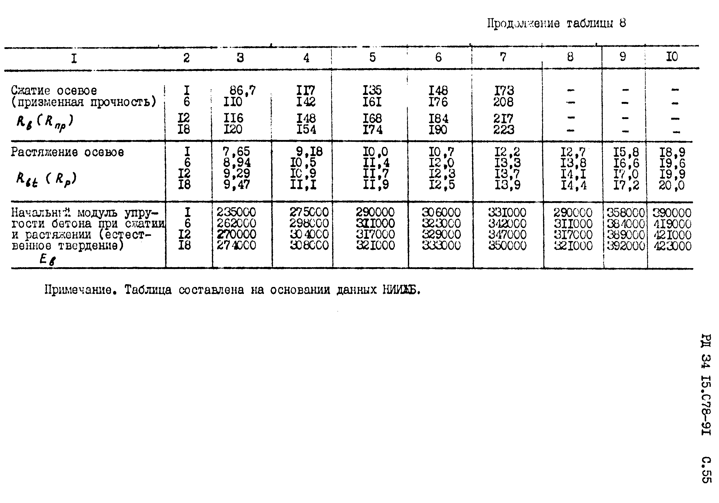 РД 34 15.078-91
