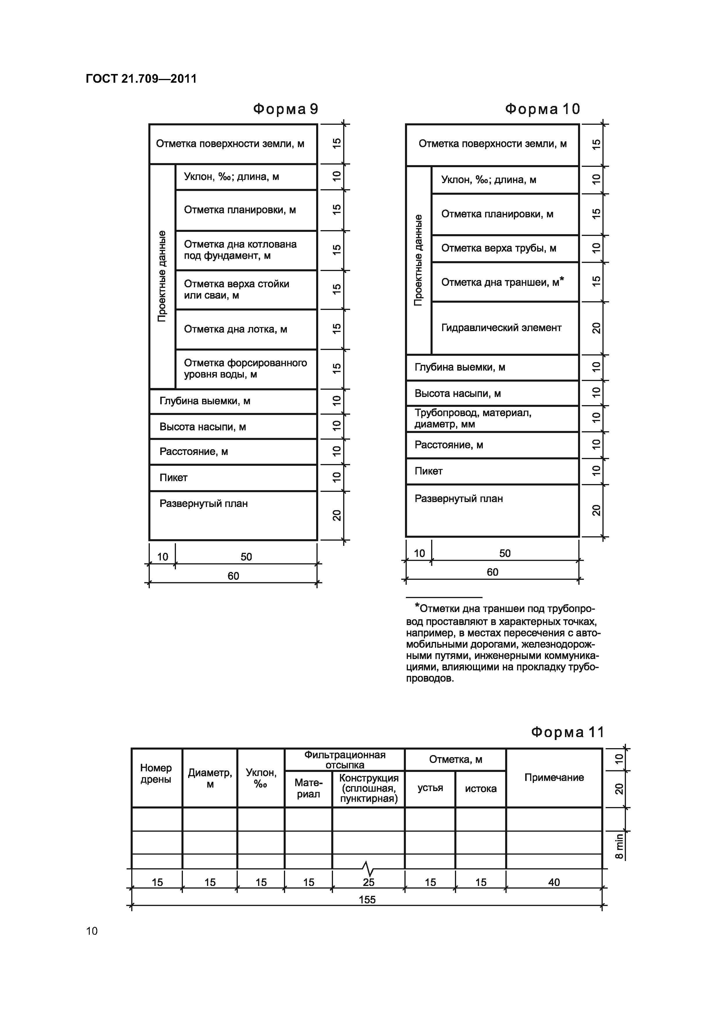 ГОСТ 21.709-2011