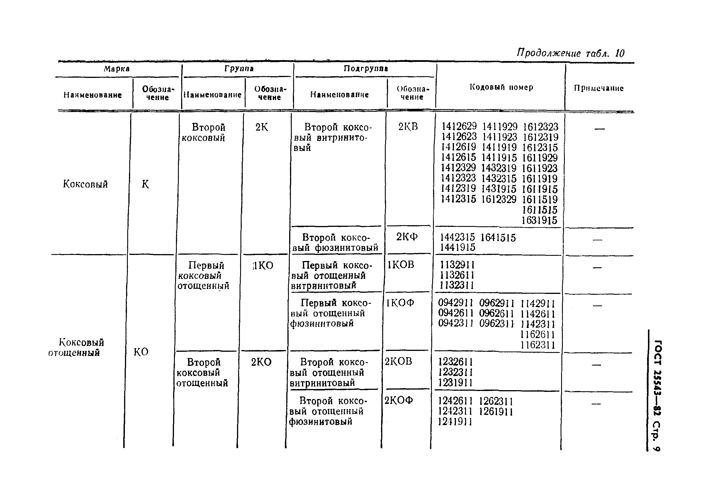 ГОСТ 25543-82