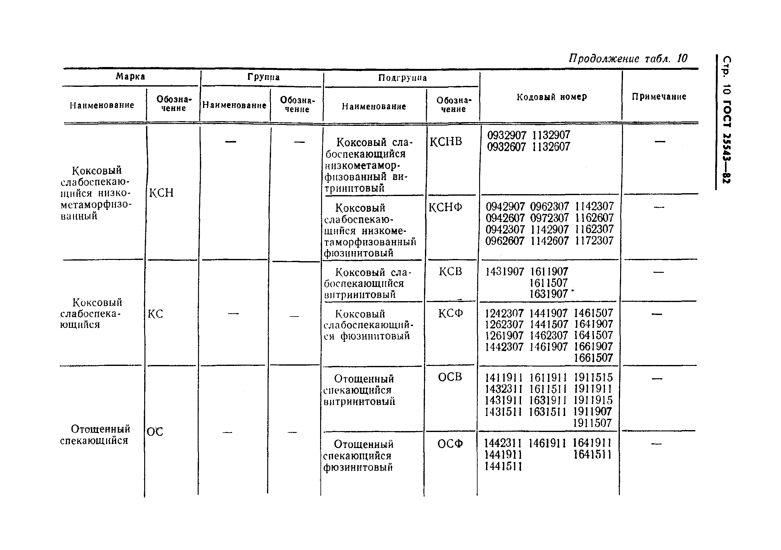 ГОСТ 25543-82