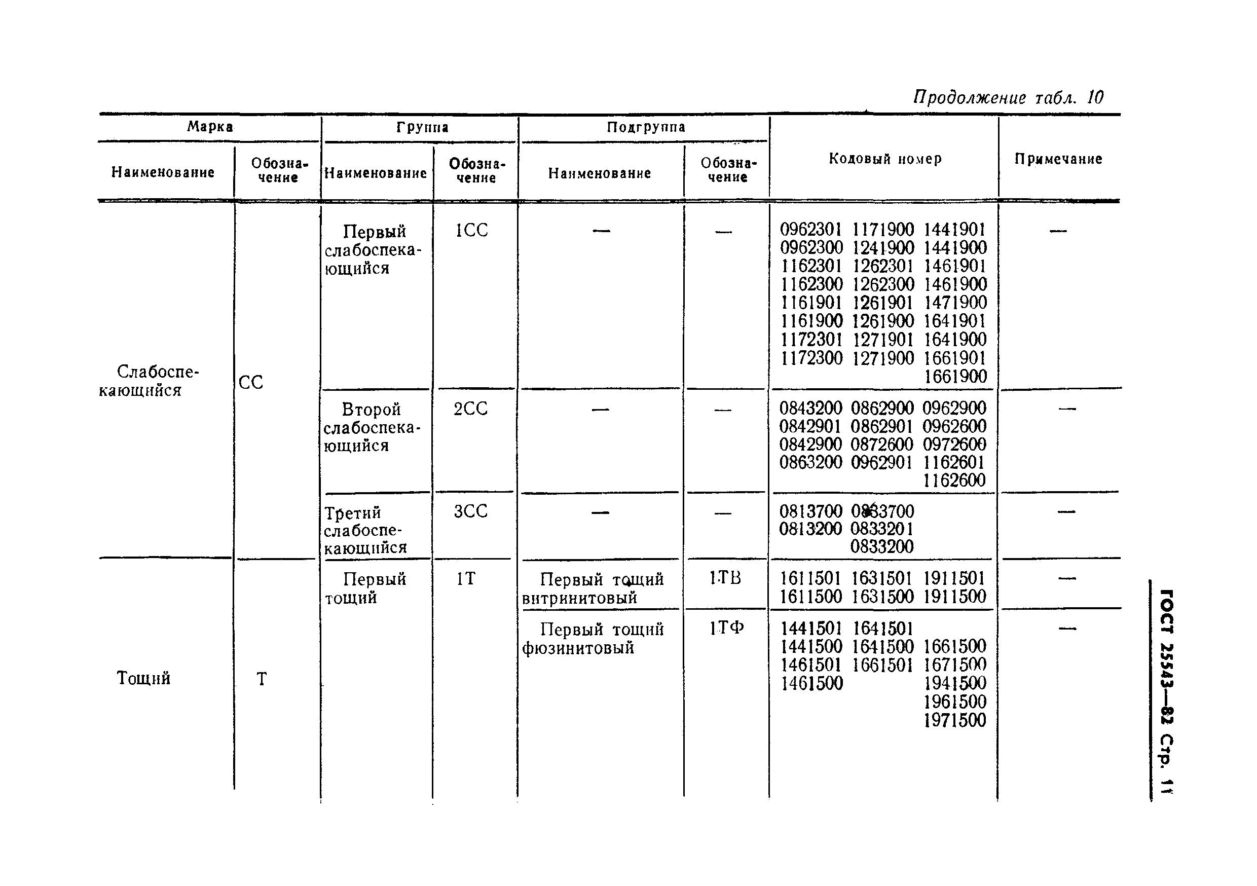 ГОСТ 25543-82