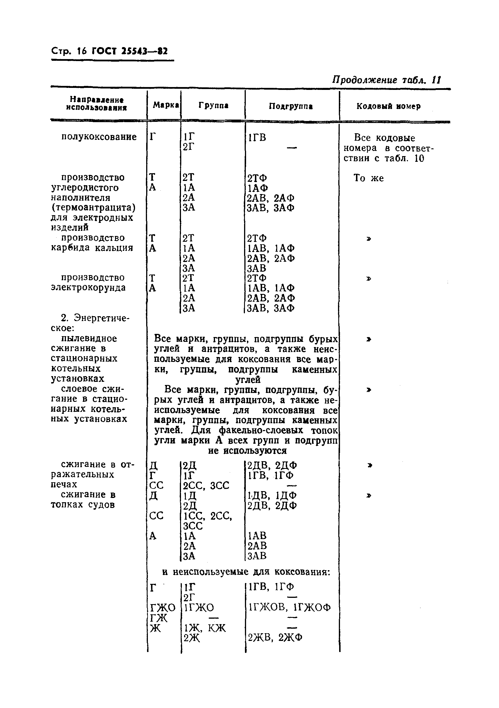 ГОСТ 25543-82