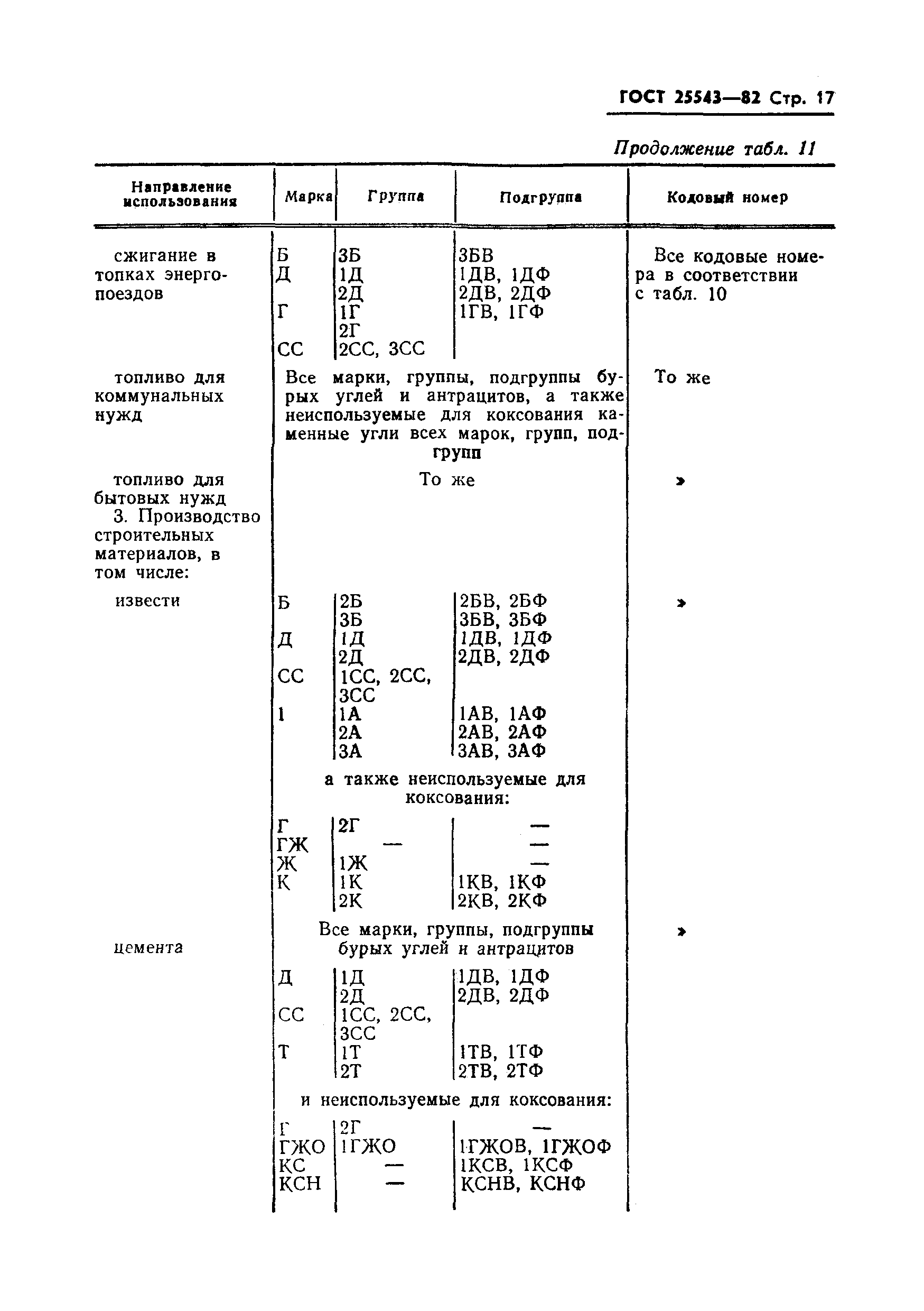 ГОСТ 25543-82