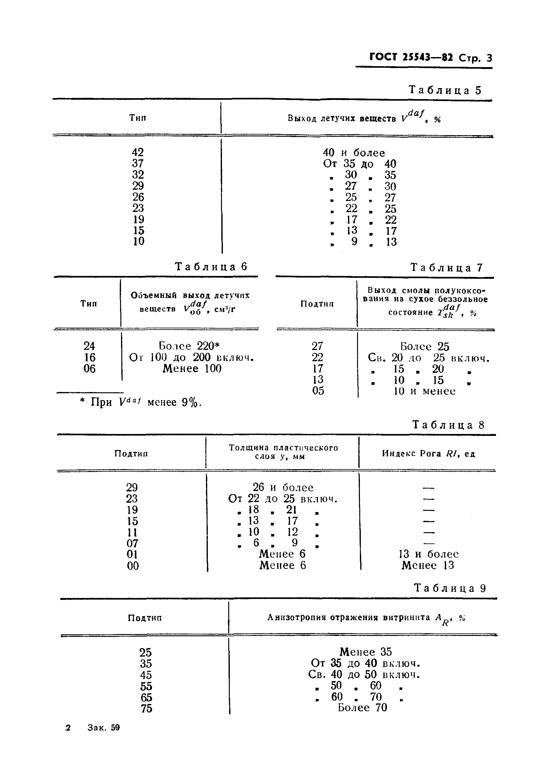 ГОСТ 25543-82