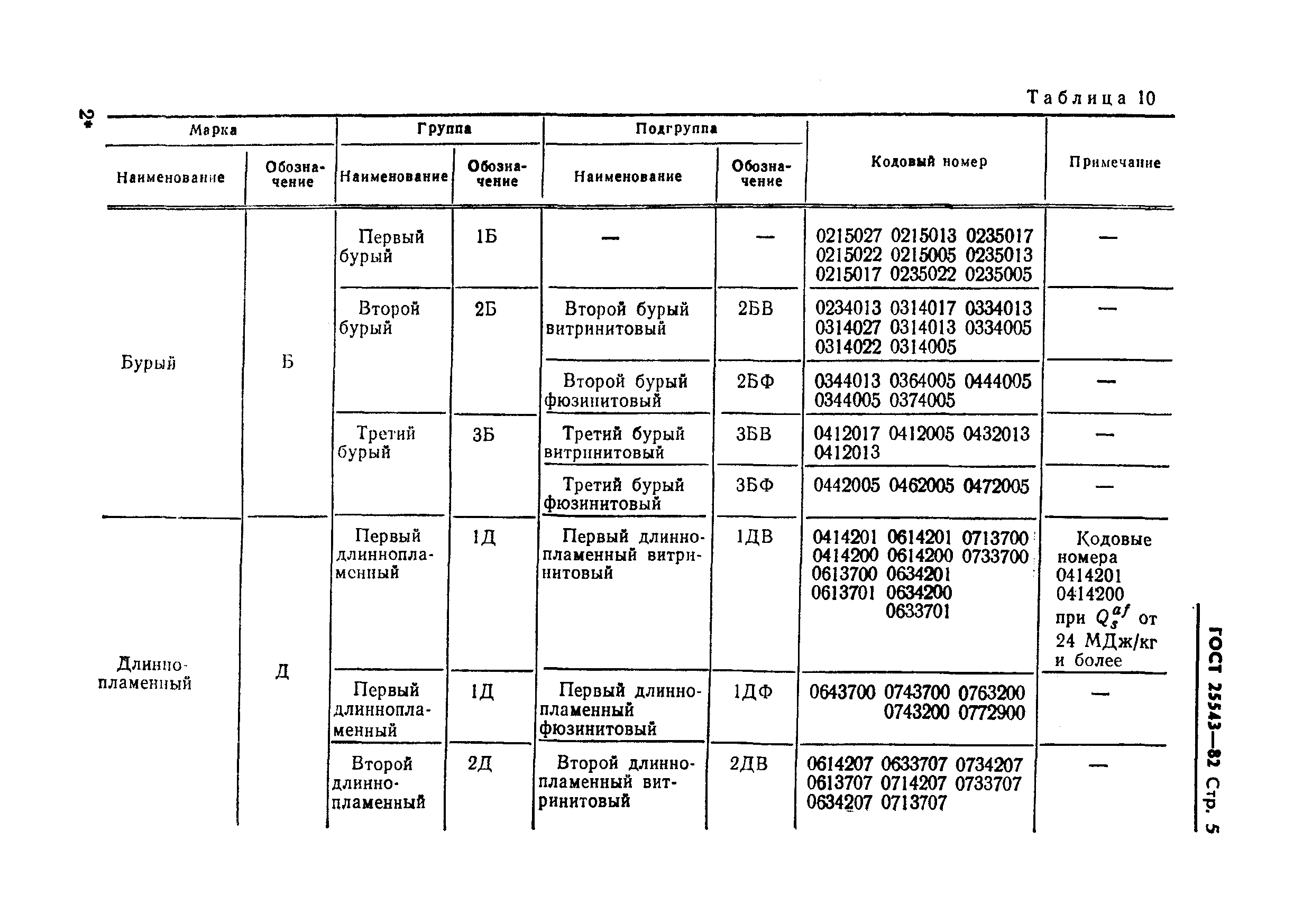 ГОСТ 25543-82