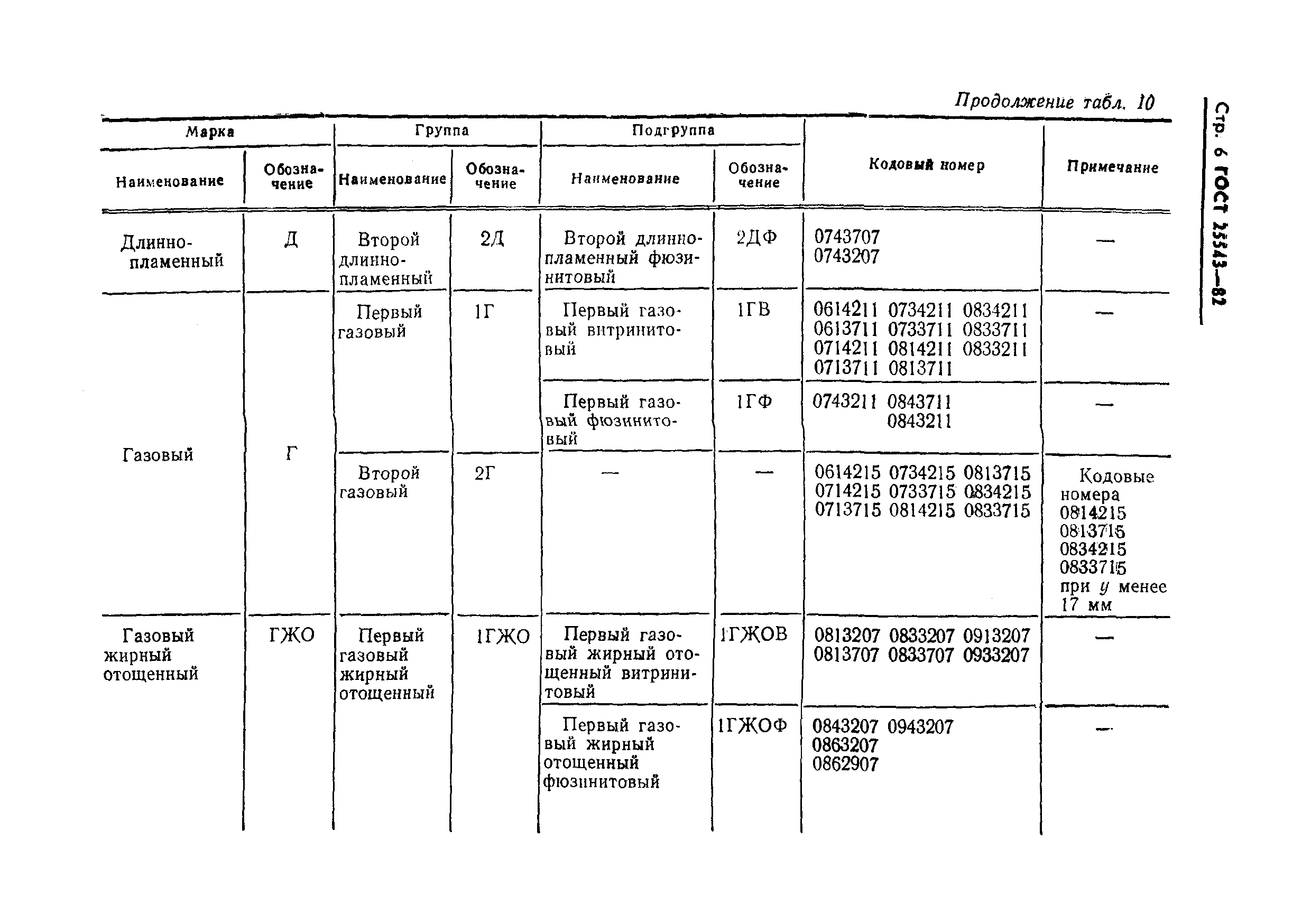 ГОСТ 25543-82