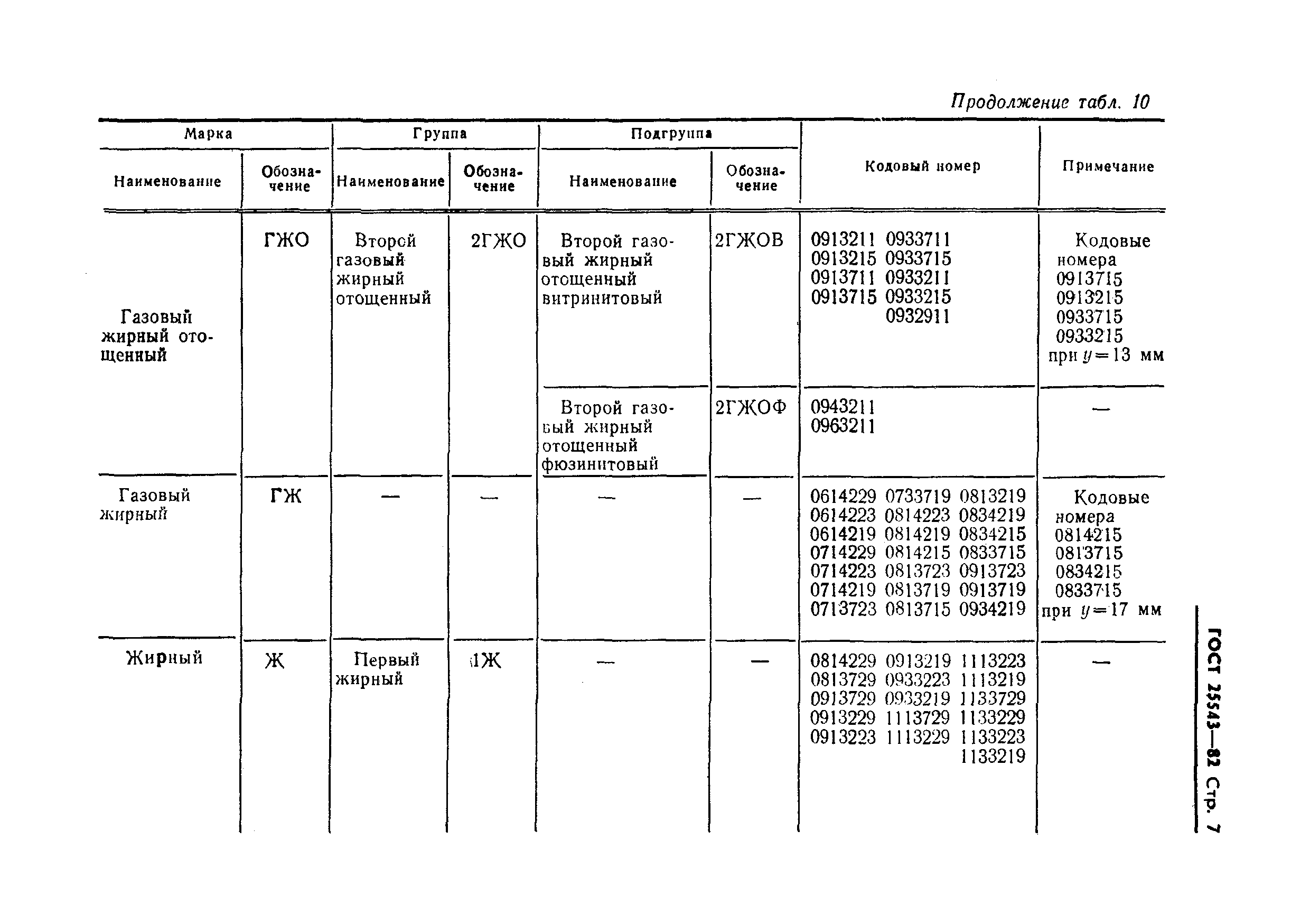 ГОСТ 25543-82