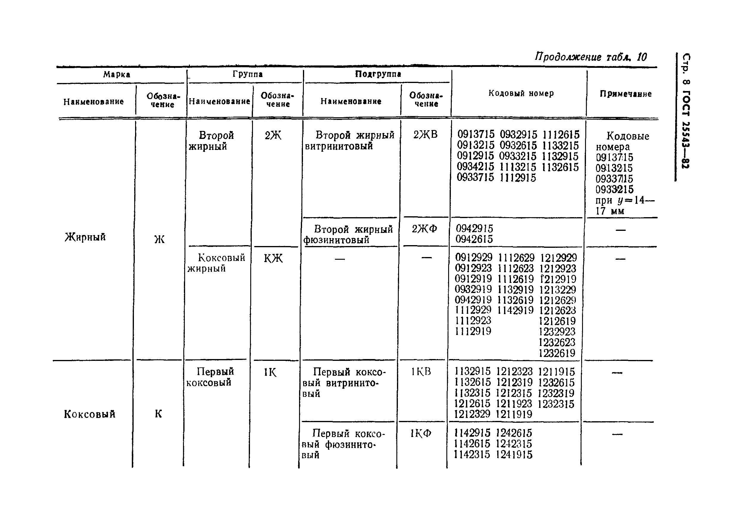 ГОСТ 25543-82