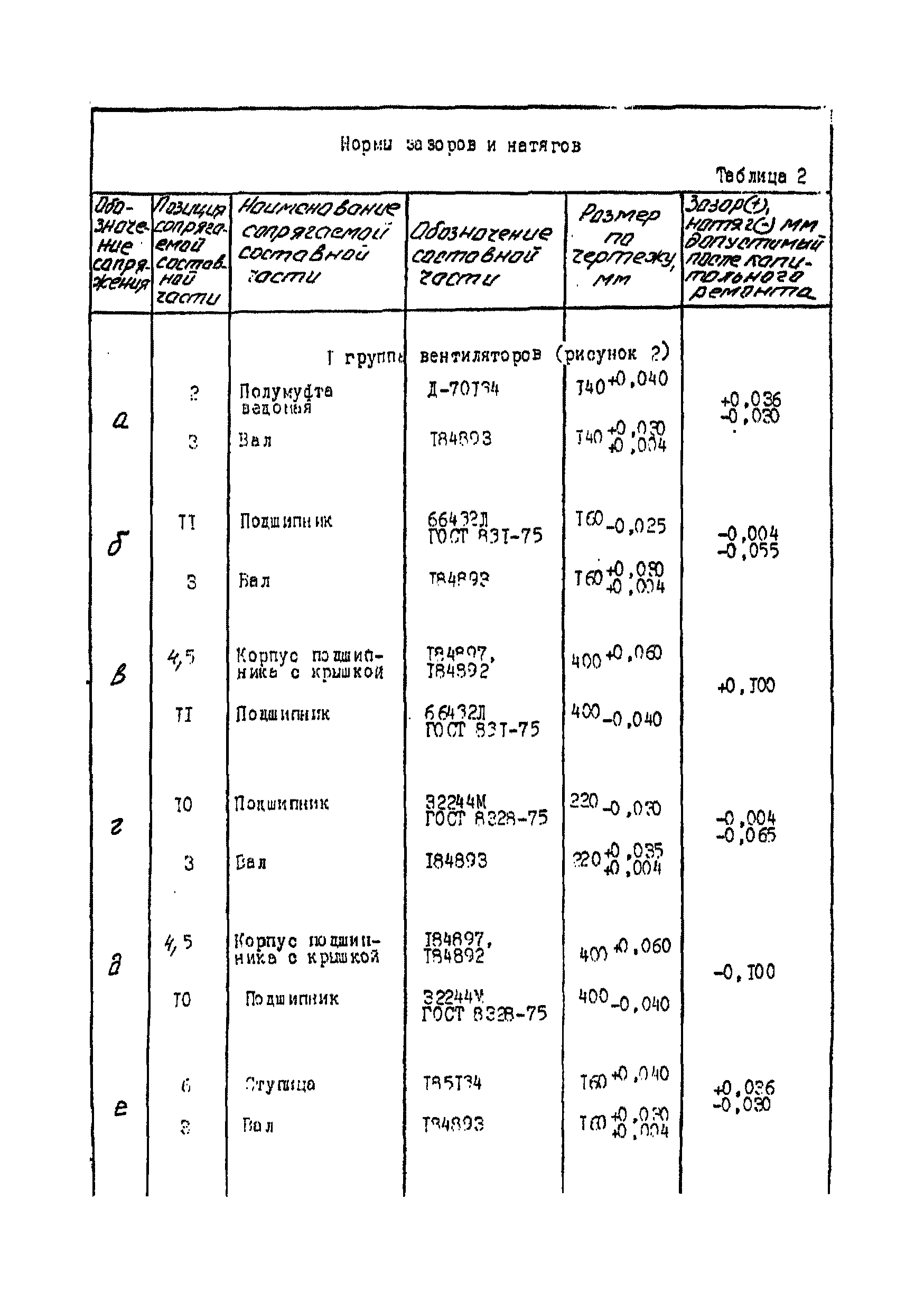 ТУ 34-38-20395-95