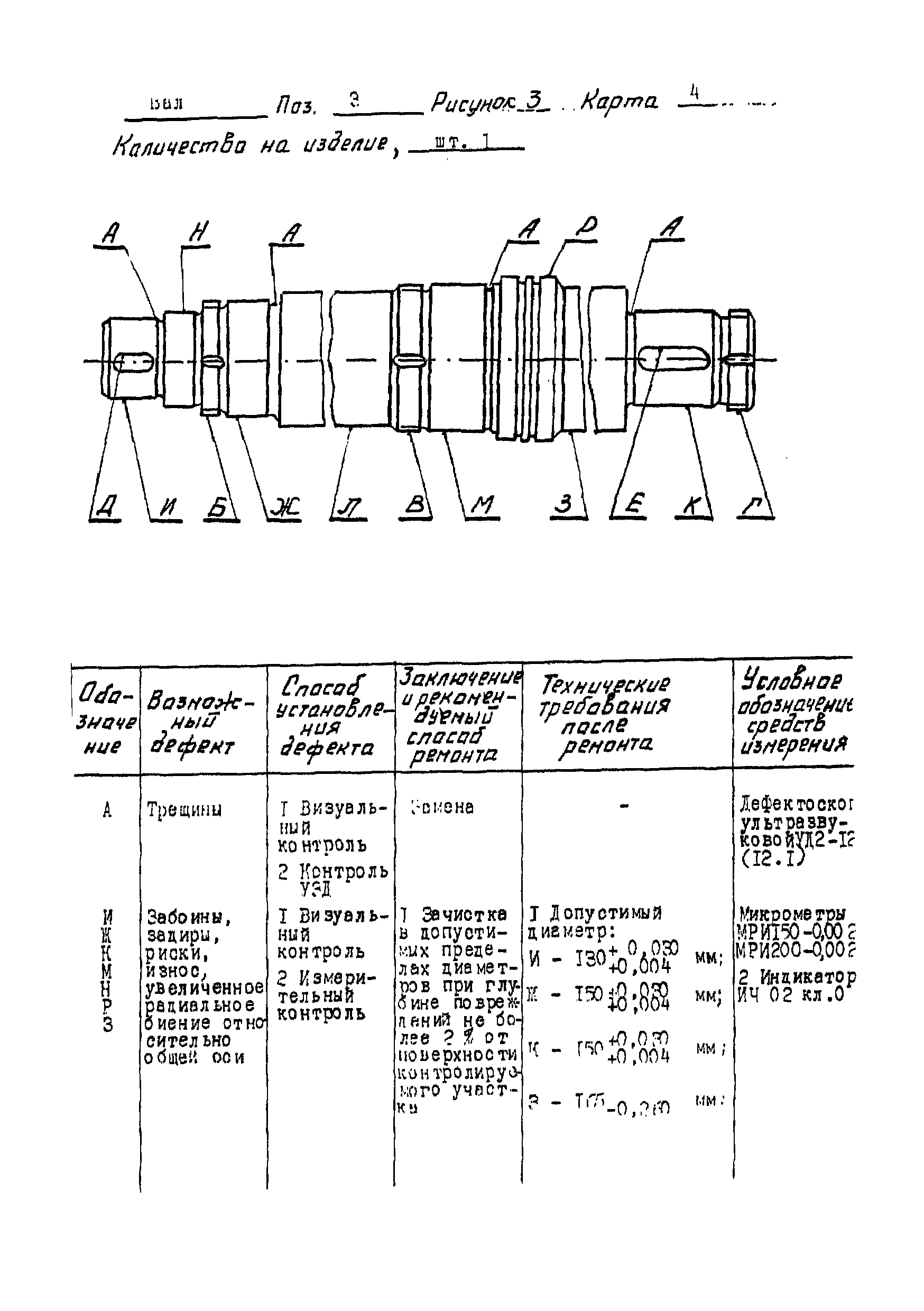 ТУ 34-38-20395-95