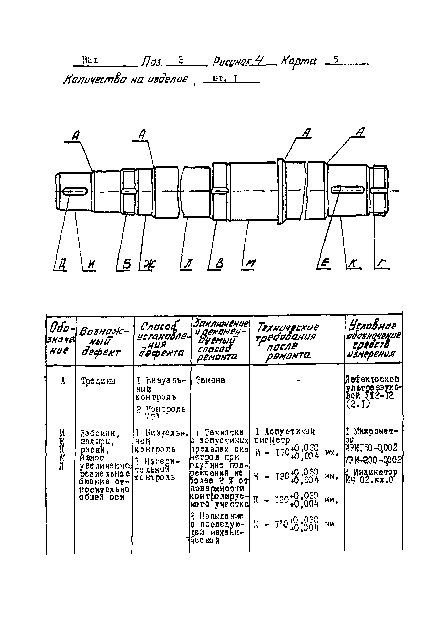 ТУ 34-38-20395-95