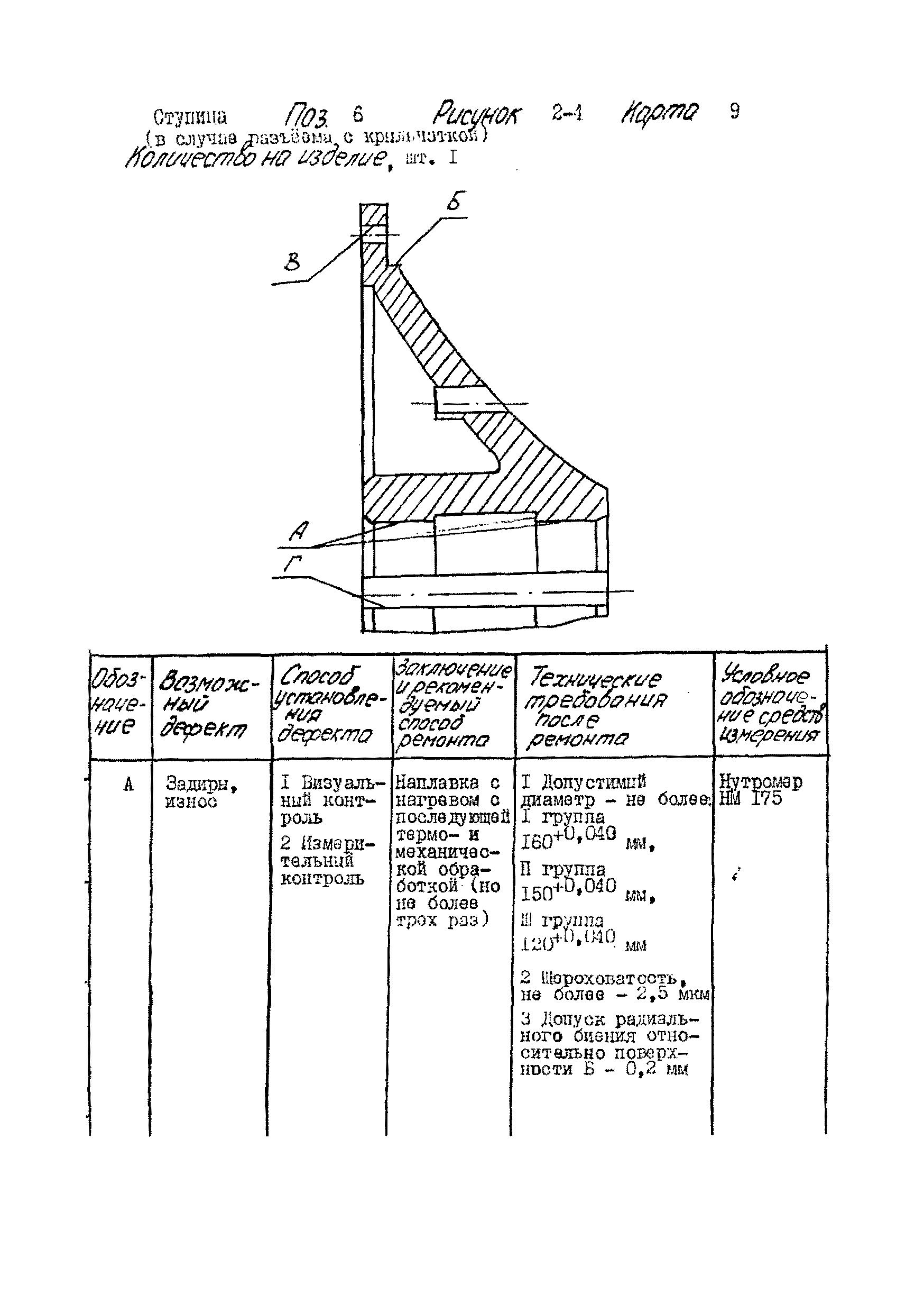 ТУ 34-38-20395-95