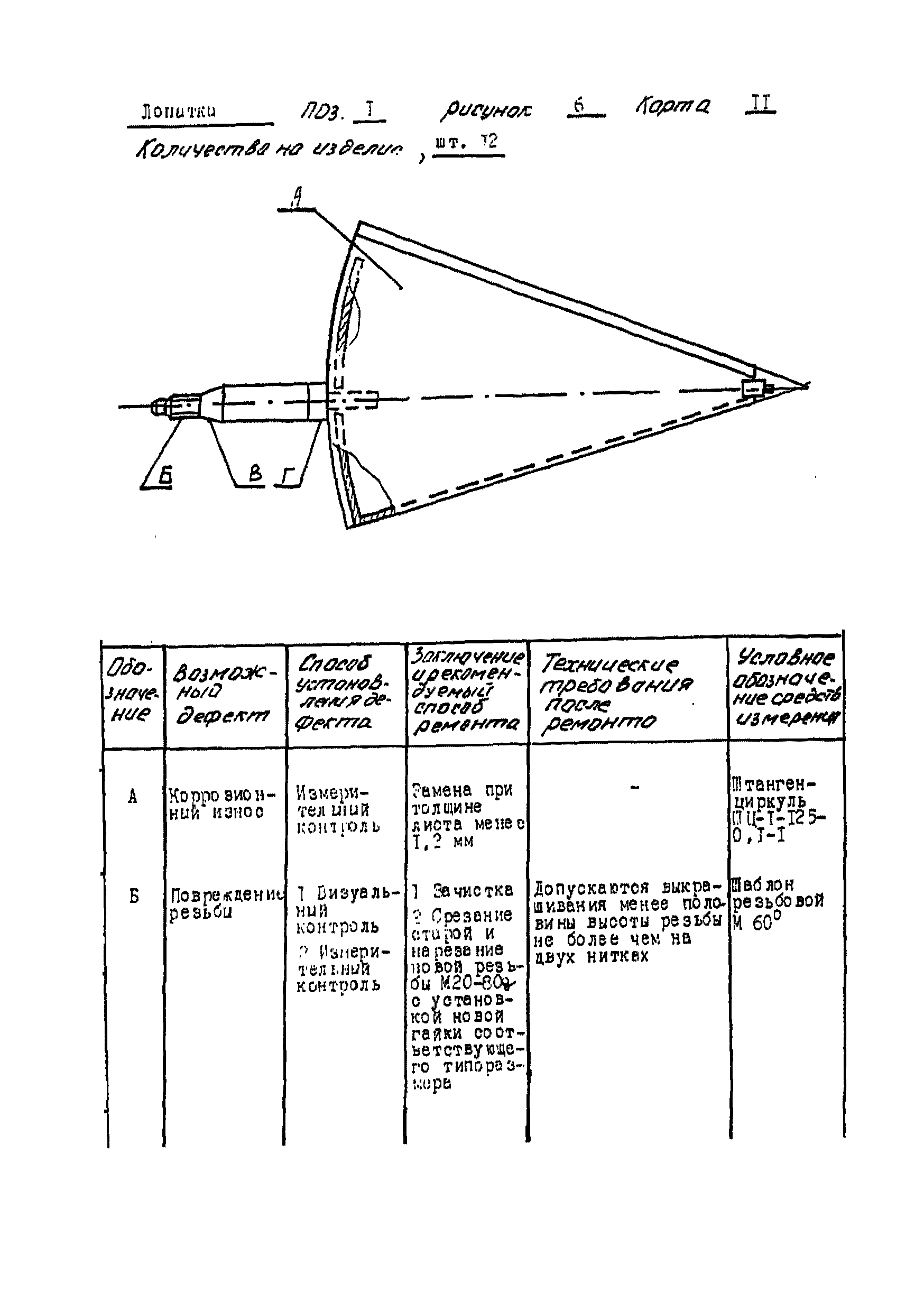 ТУ 34-38-20395-95