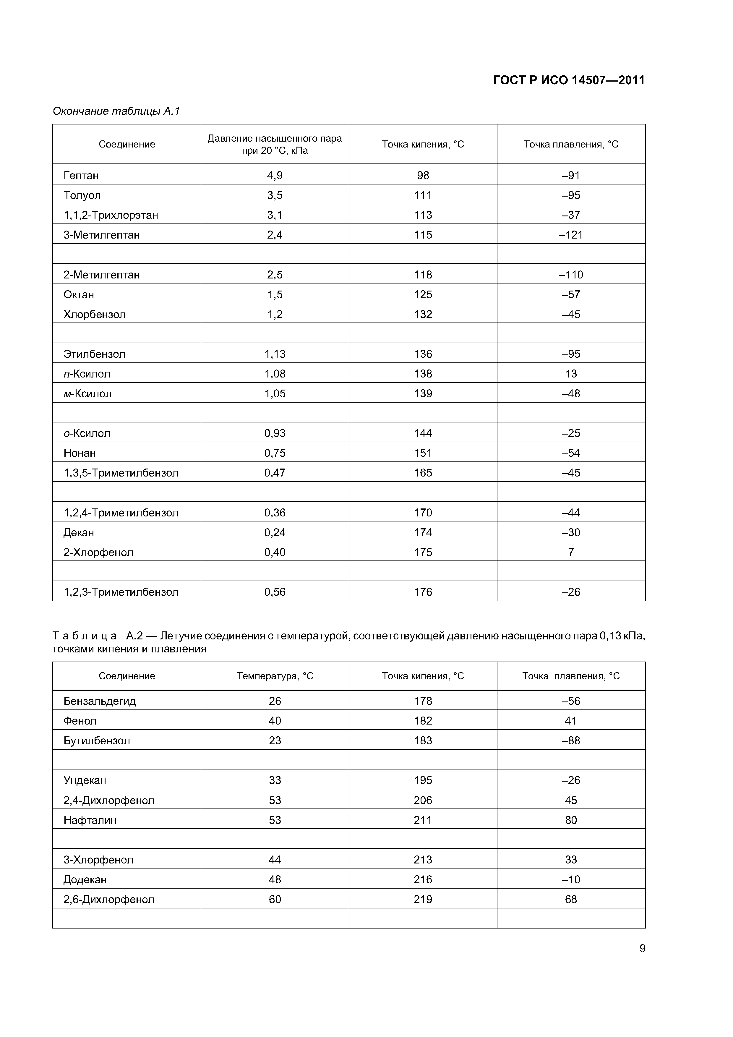 ГОСТ Р ИСО 14507-2011