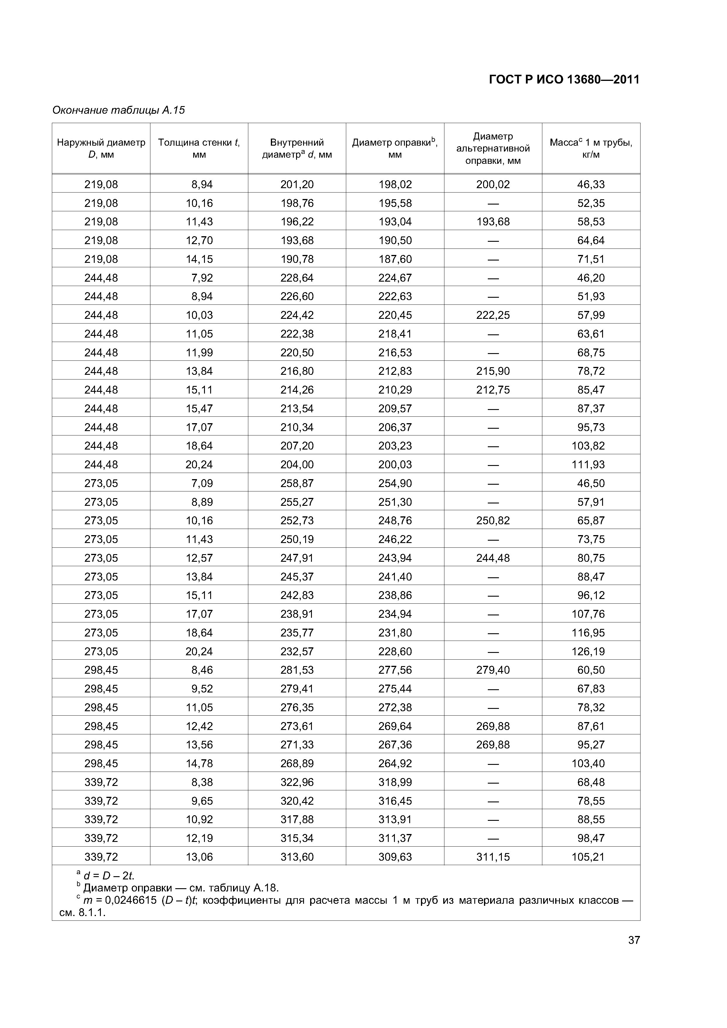 ГОСТ Р ИСО 13680-2011