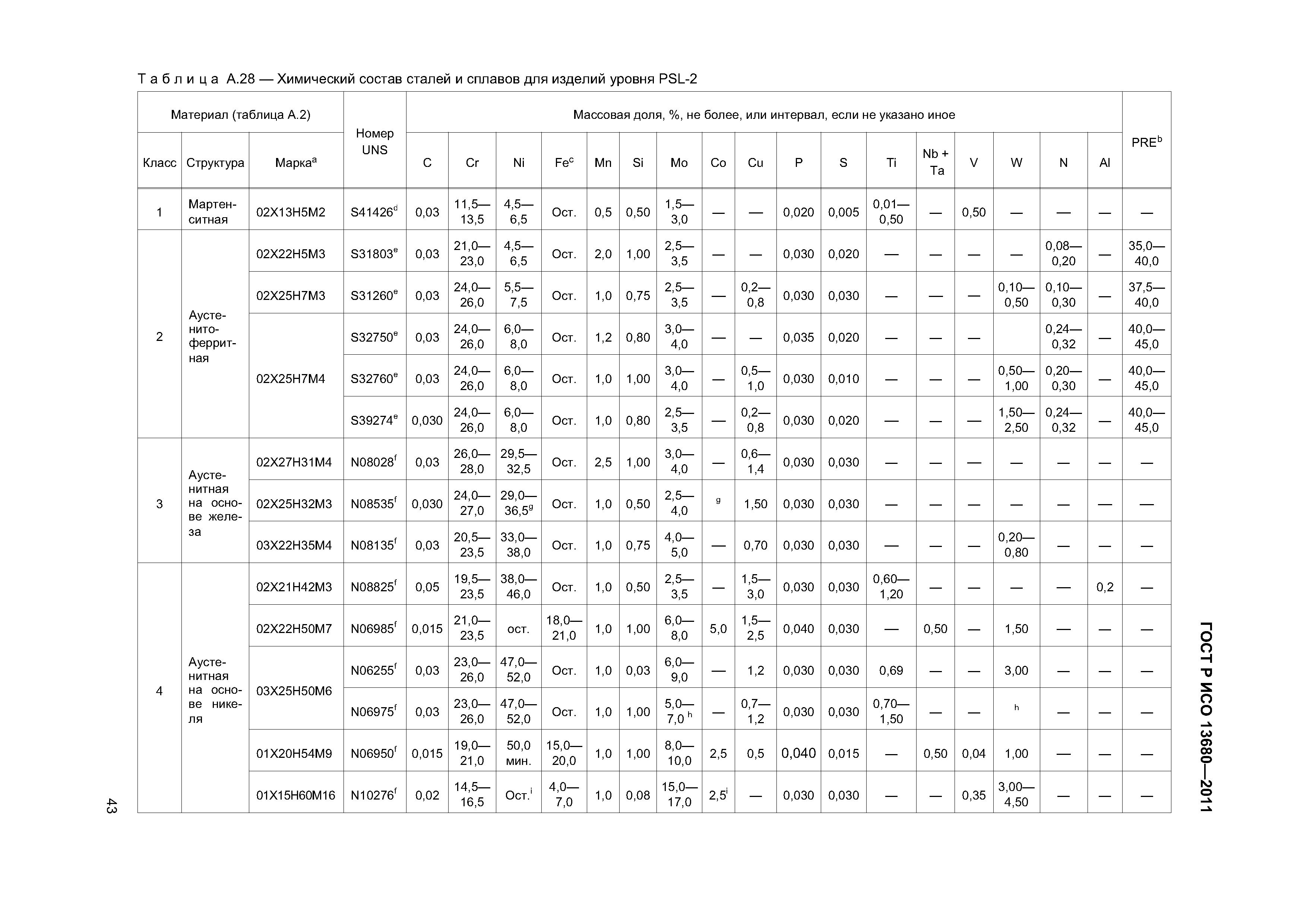 ГОСТ Р ИСО 13680-2011