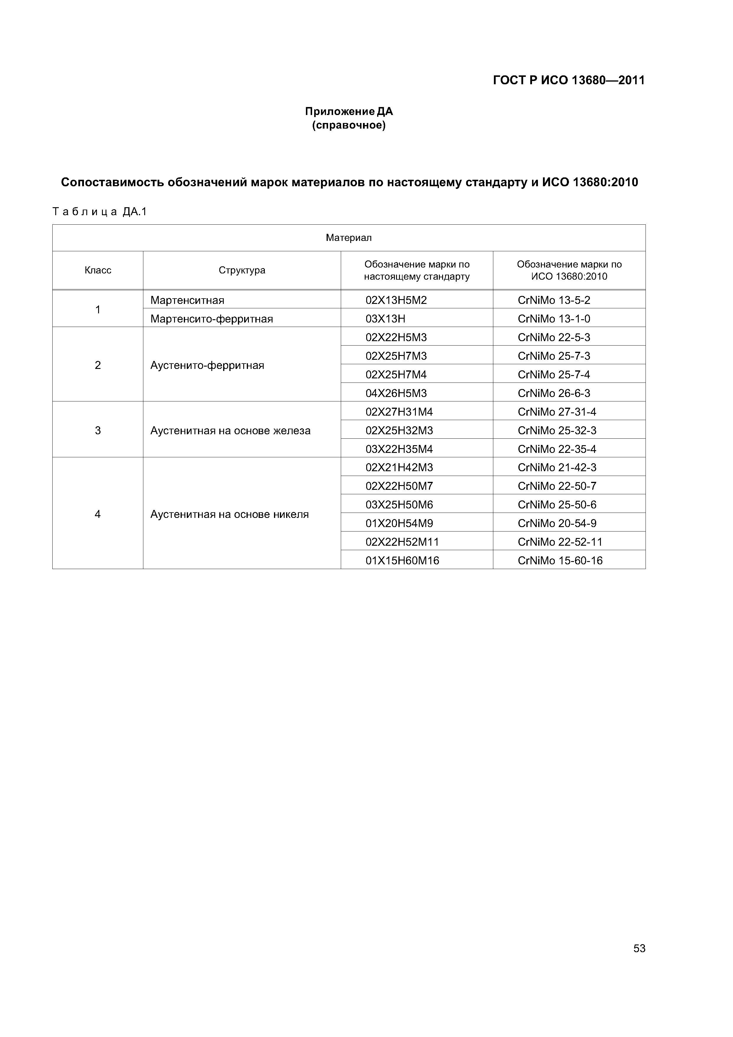ГОСТ Р ИСО 13680-2011