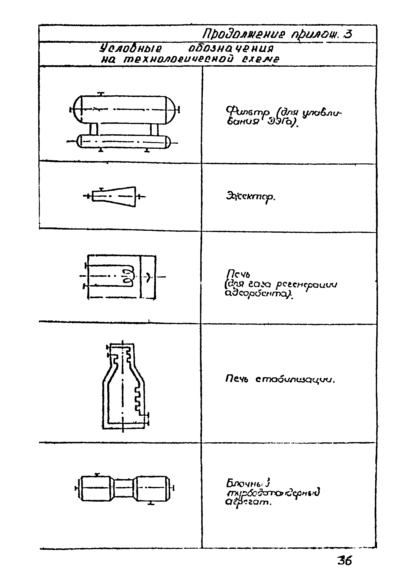 ВСН 51-03-01-76