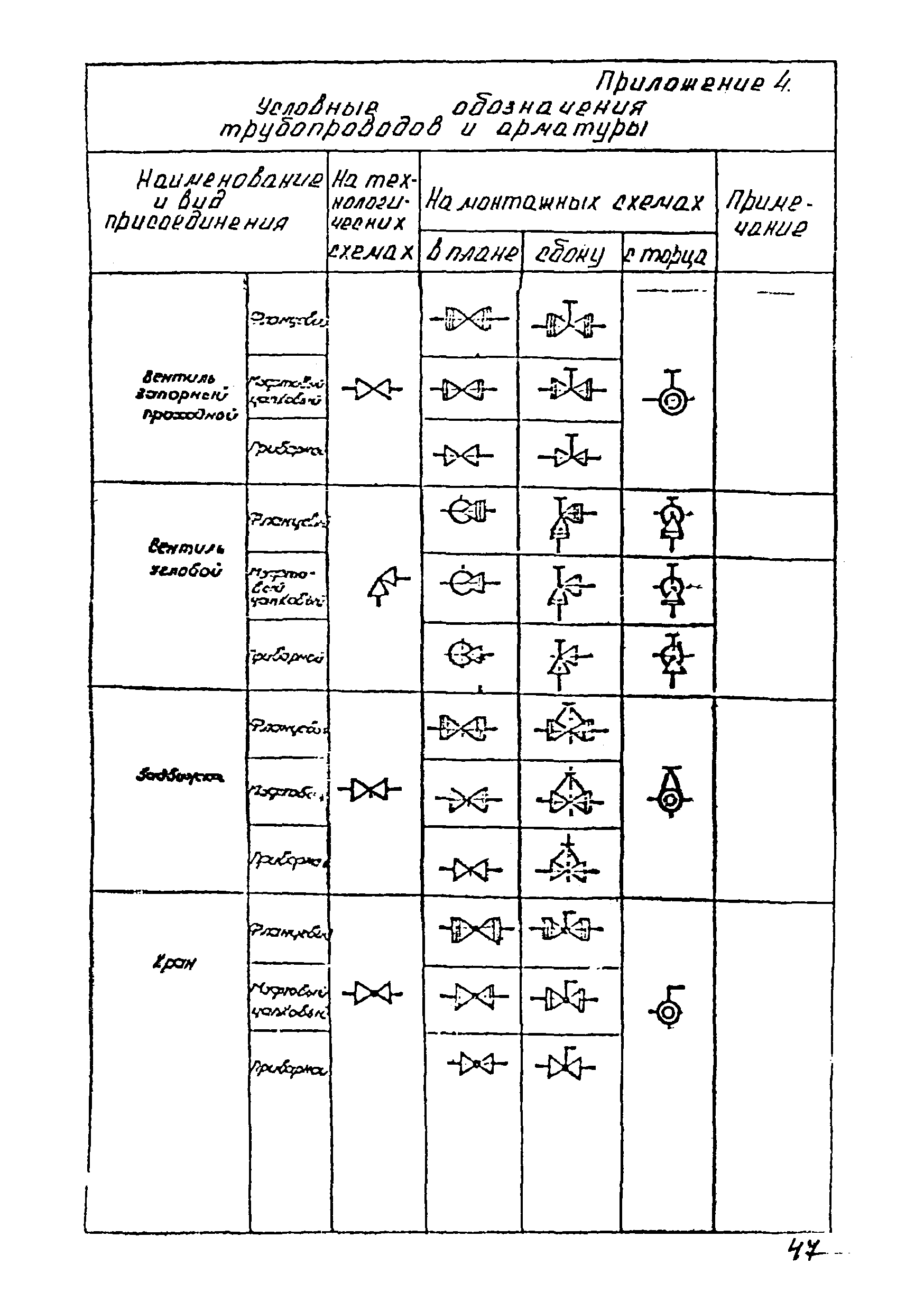 ВСН 51-03-01-76