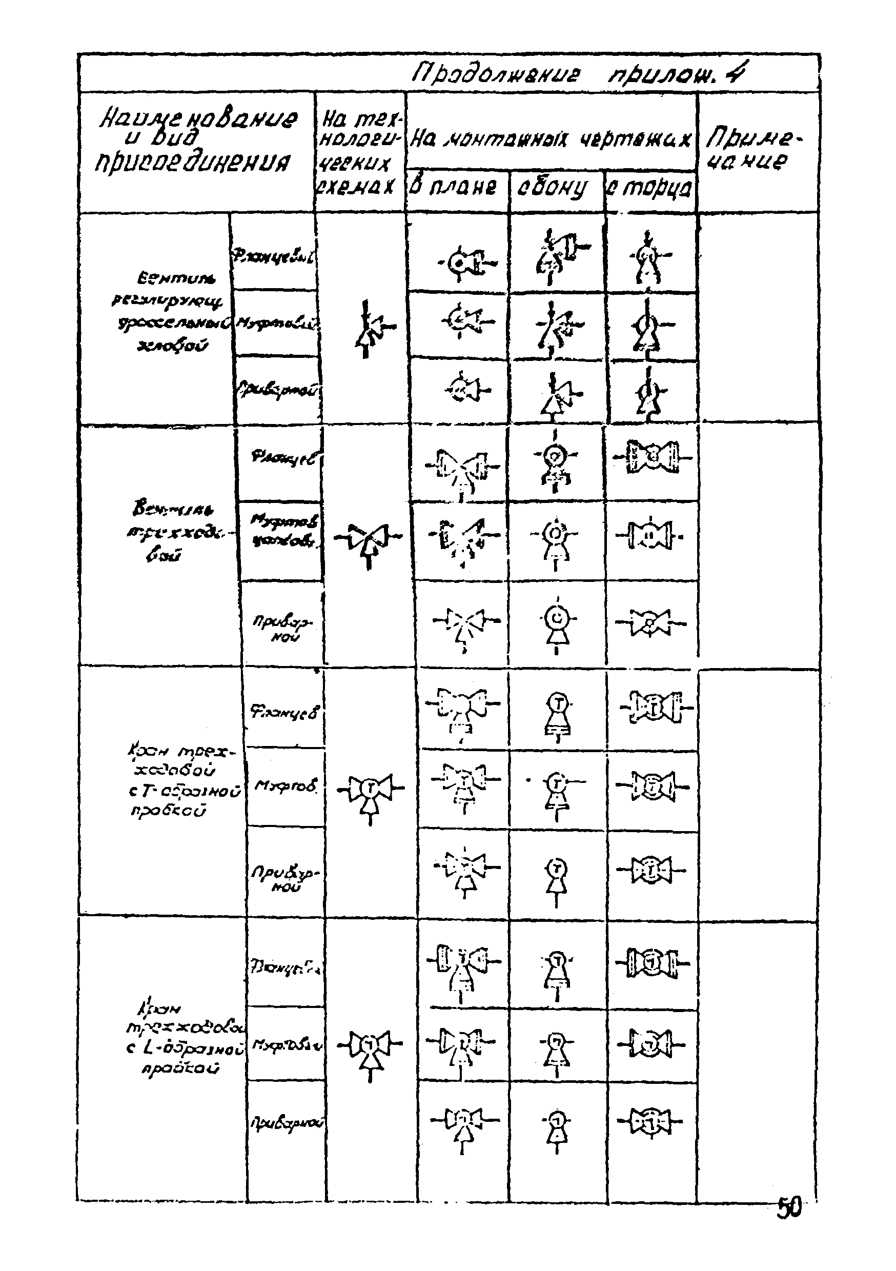 ВСН 51-03-01-76