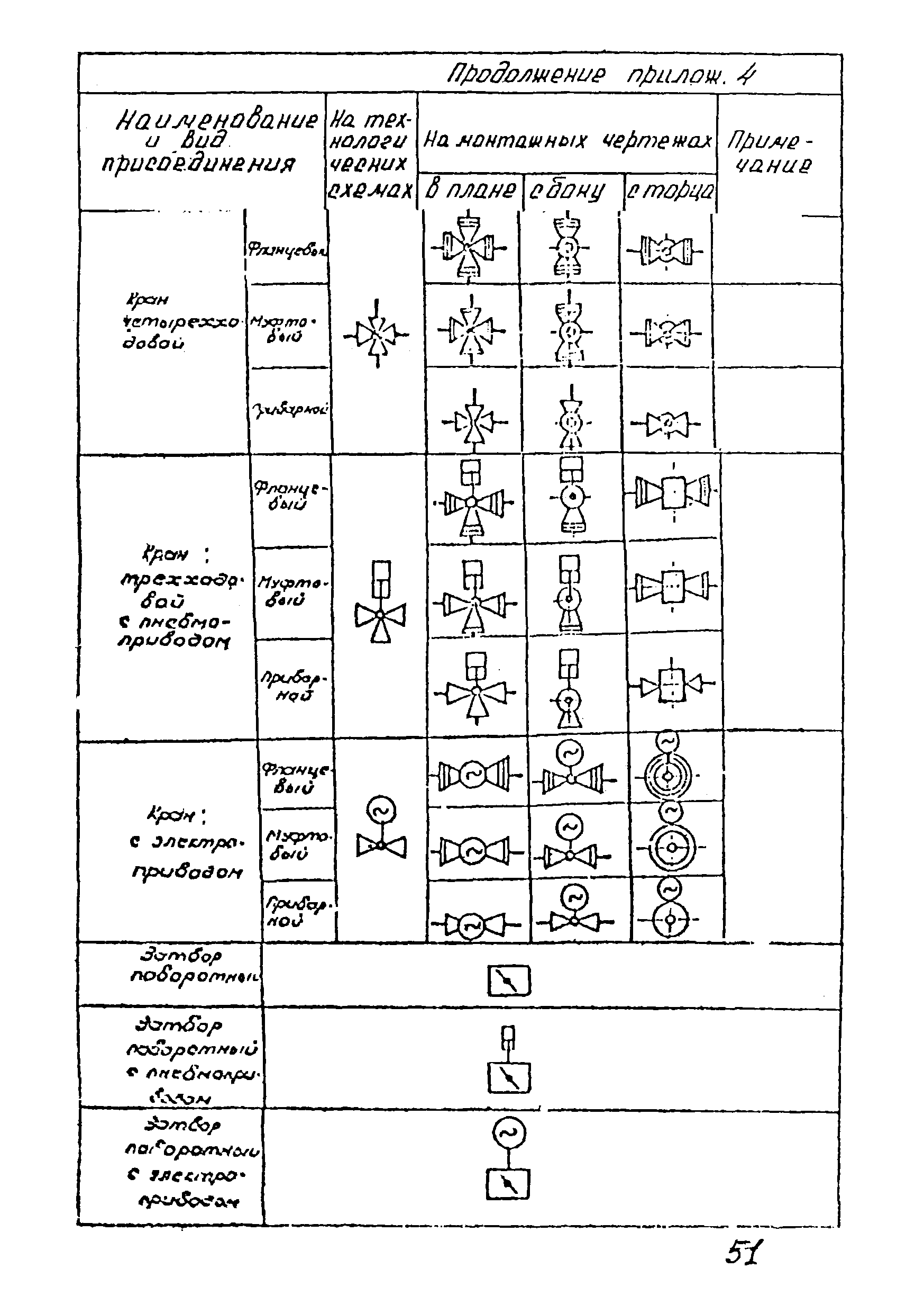 ВСН 51-03-01-76