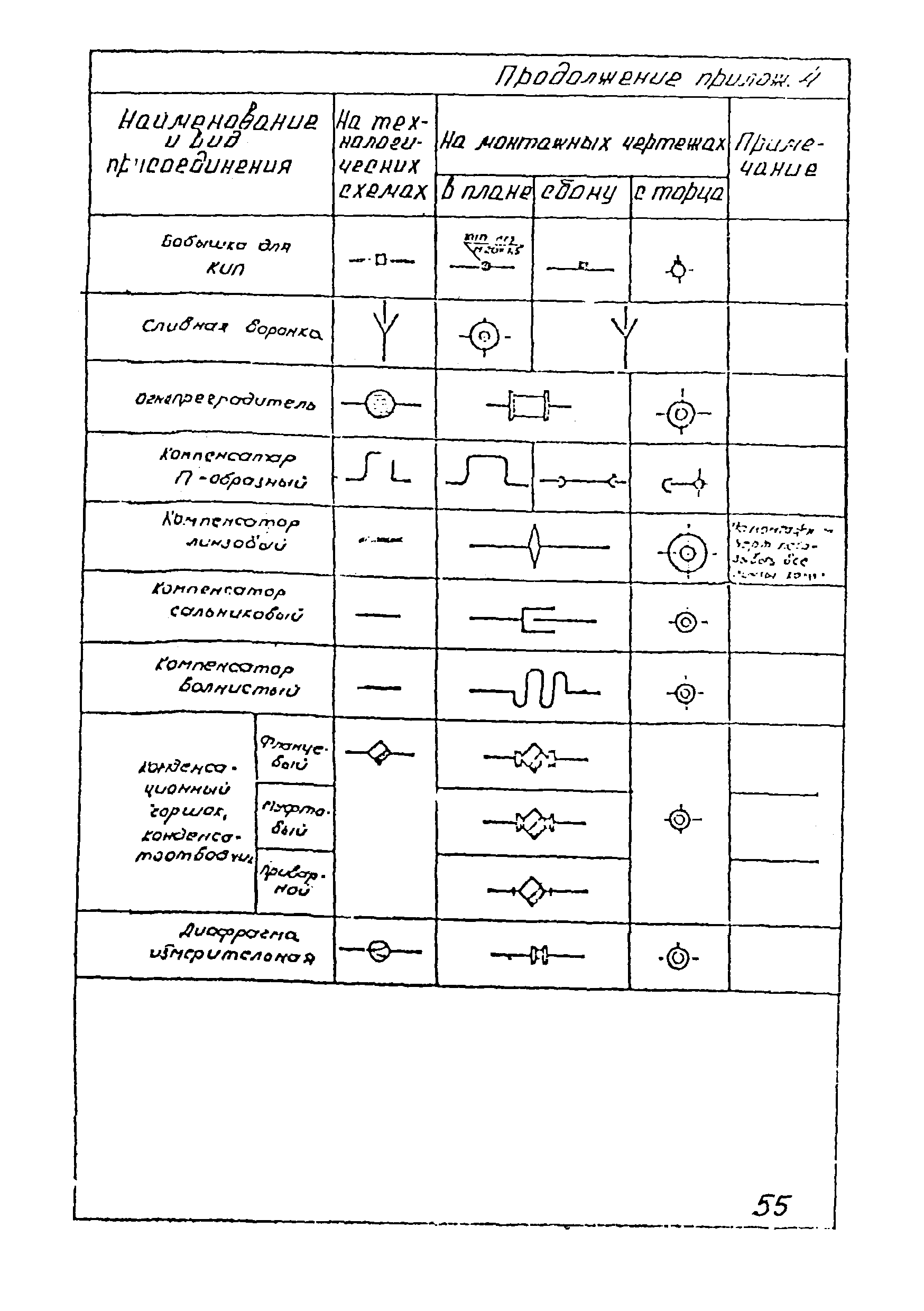 ВСН 51-03-01-76