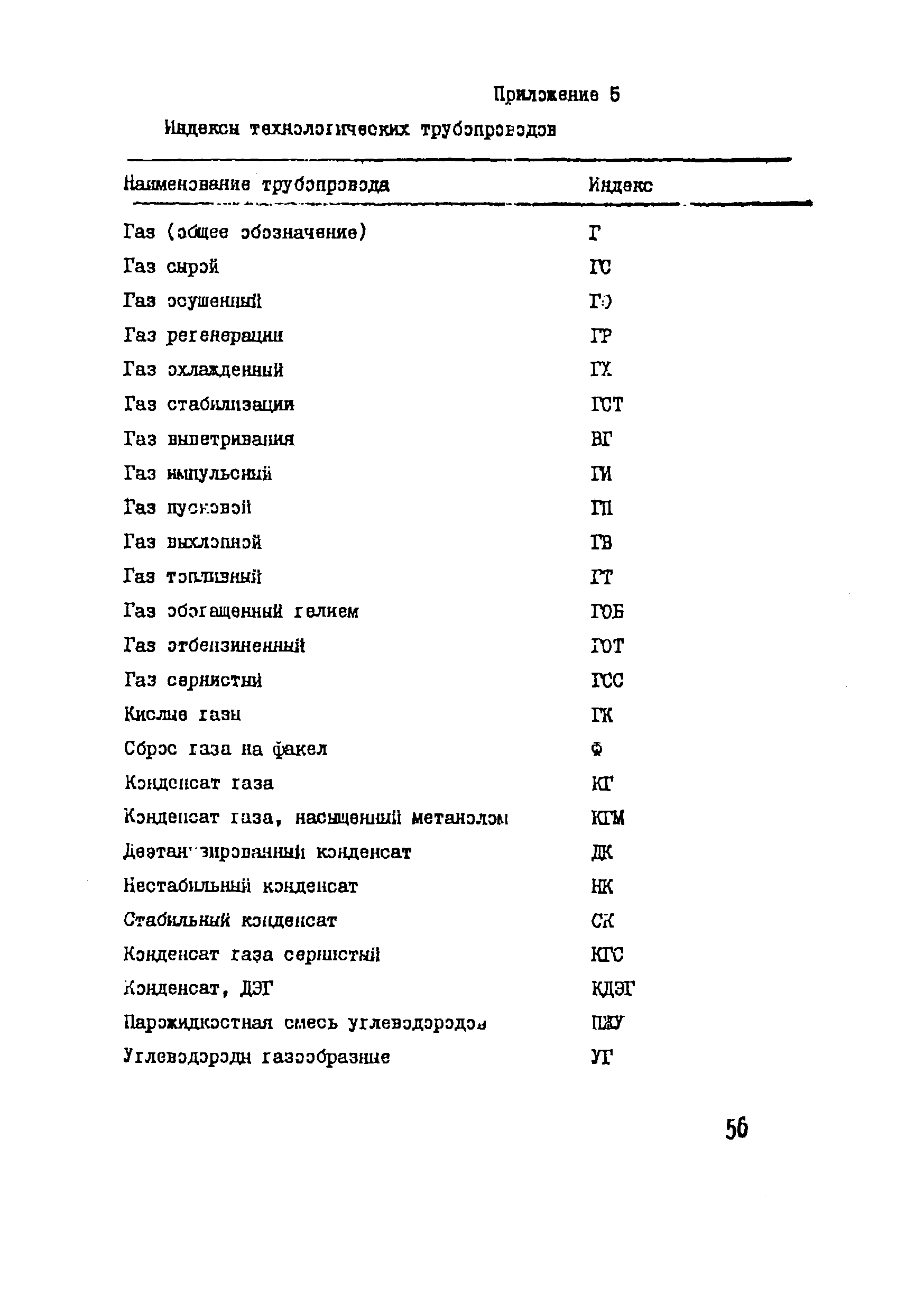 ВСН 51-03-01-76