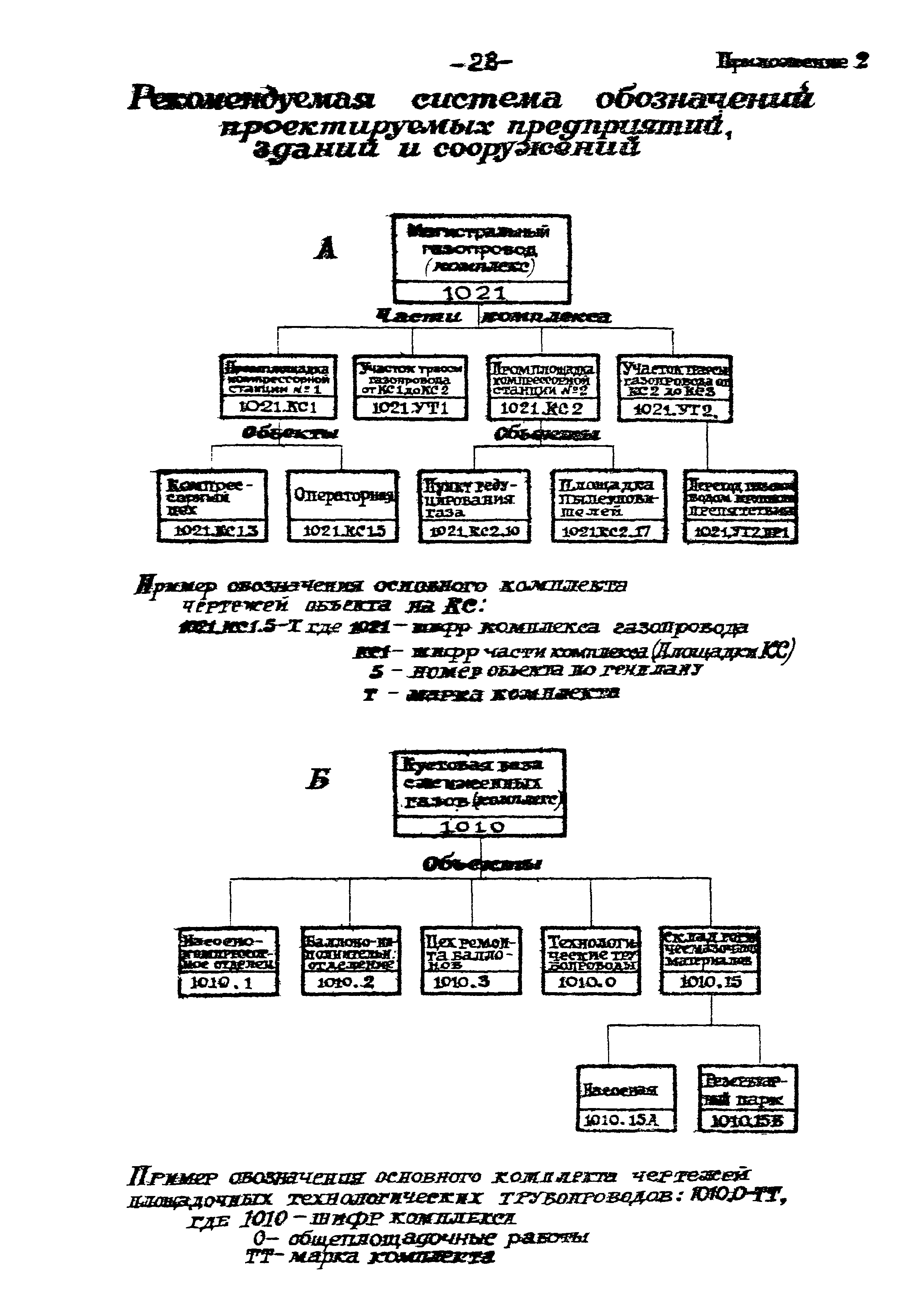 ВСН 51-03-01-76