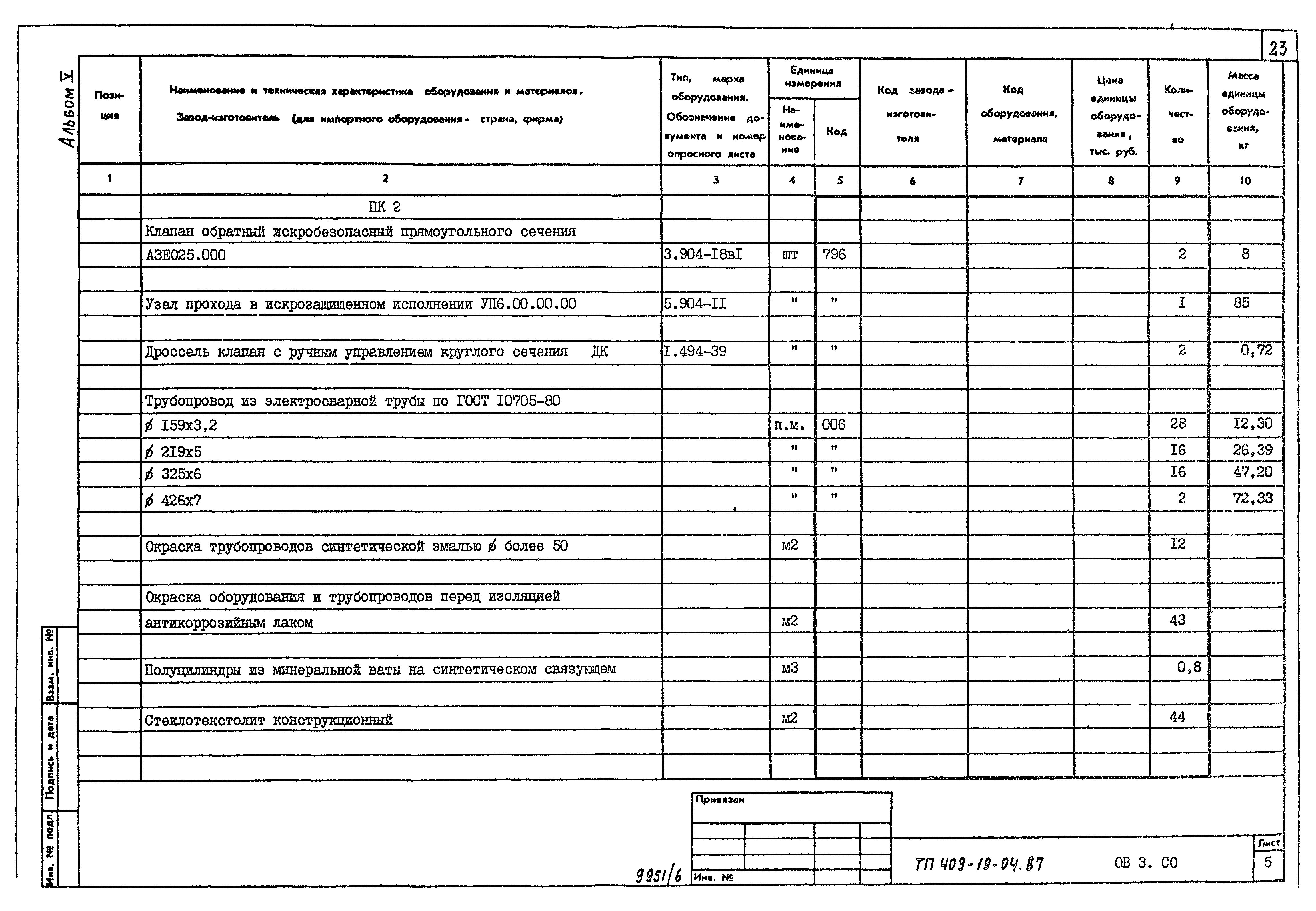 Типовые проектные решения 409-19-04.87