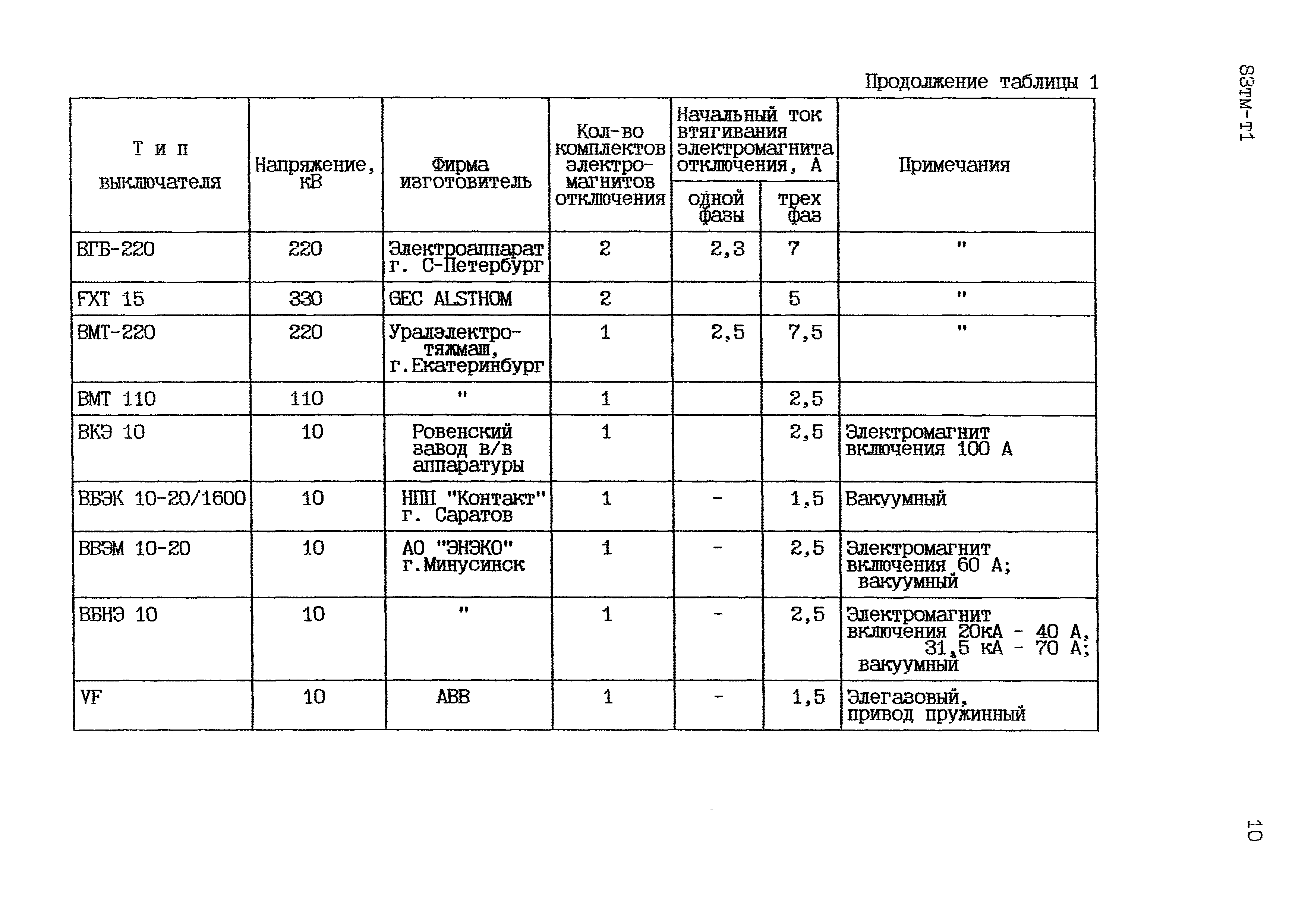 83 тм-т1