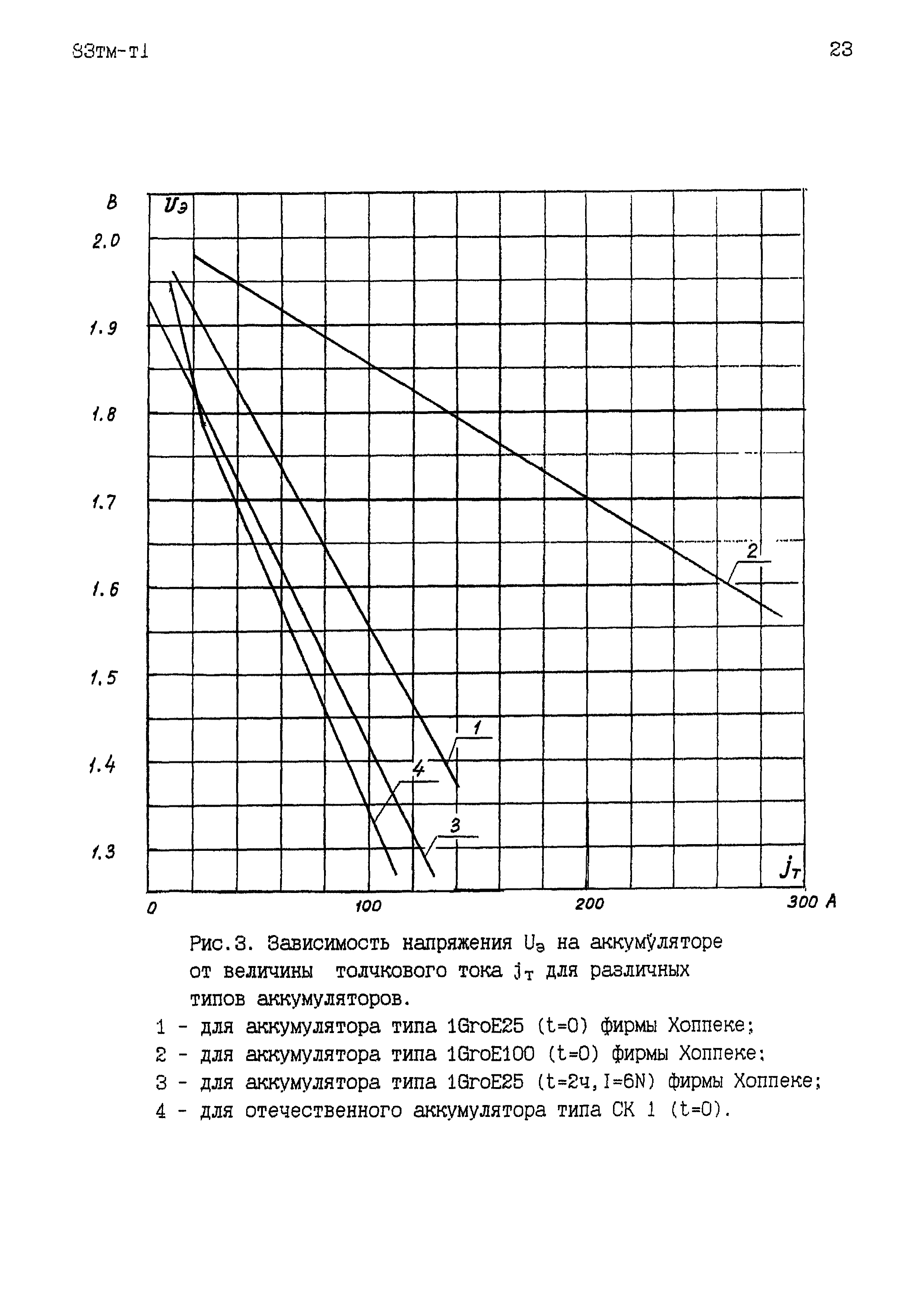 83 тм-т1