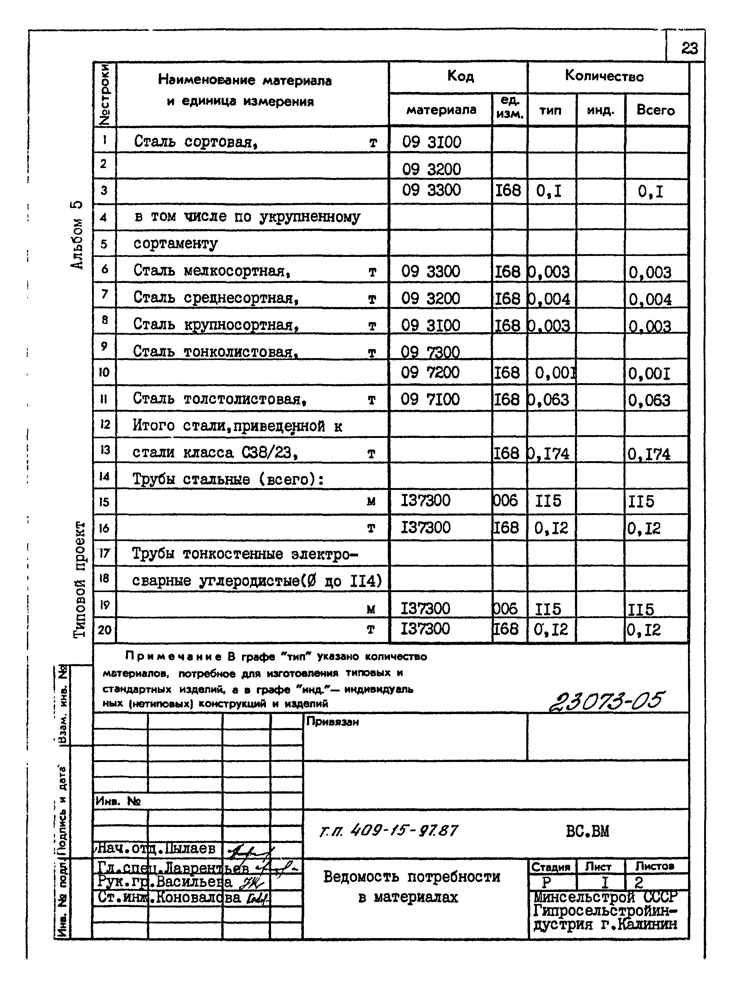 Типовой проект 409-15-97.87