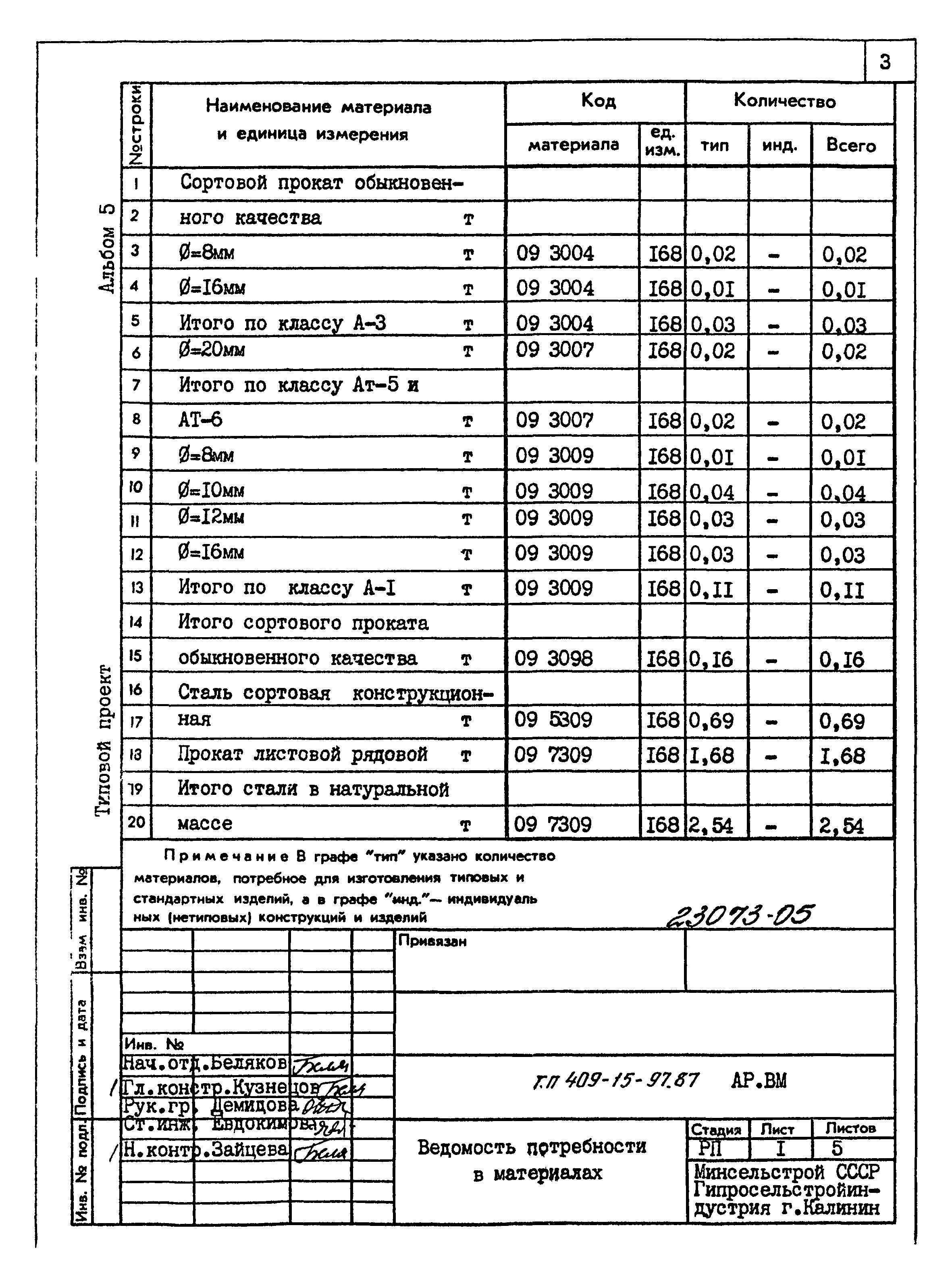 Типовой проект 409-15-97.87