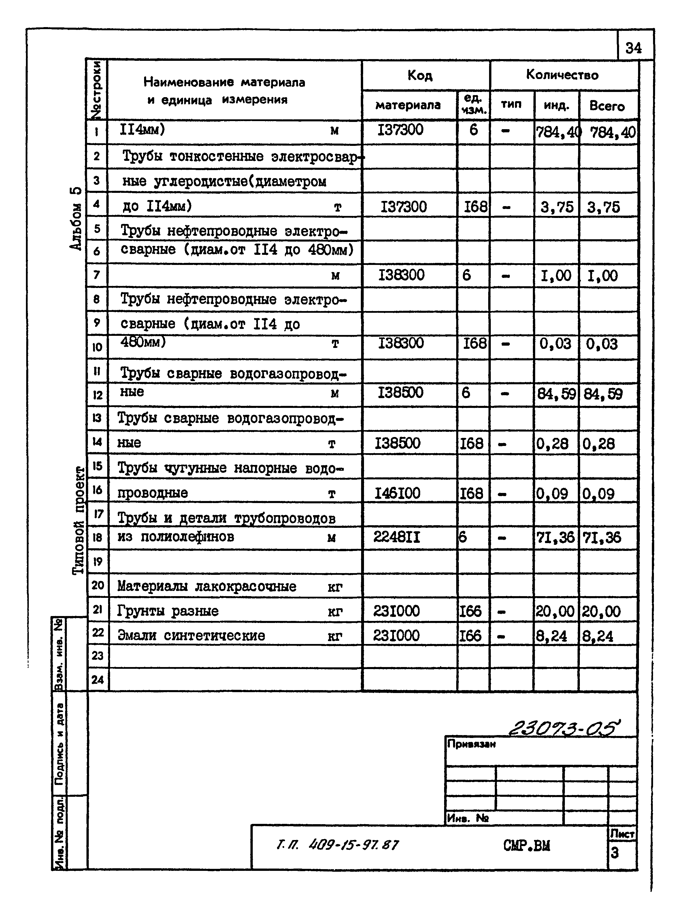 Типовой проект 409-15-97.87