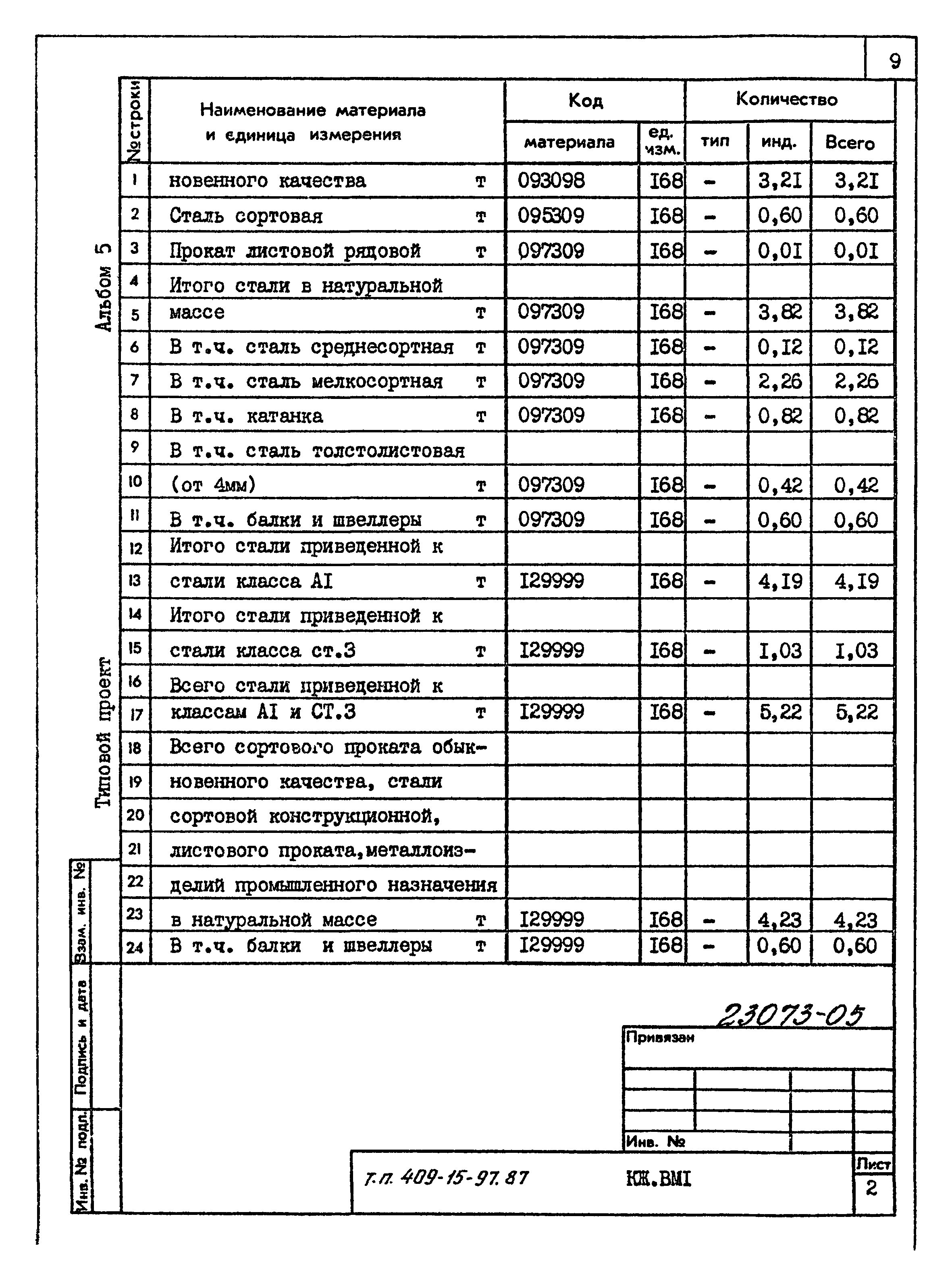 Типовой проект 409-15-97.87