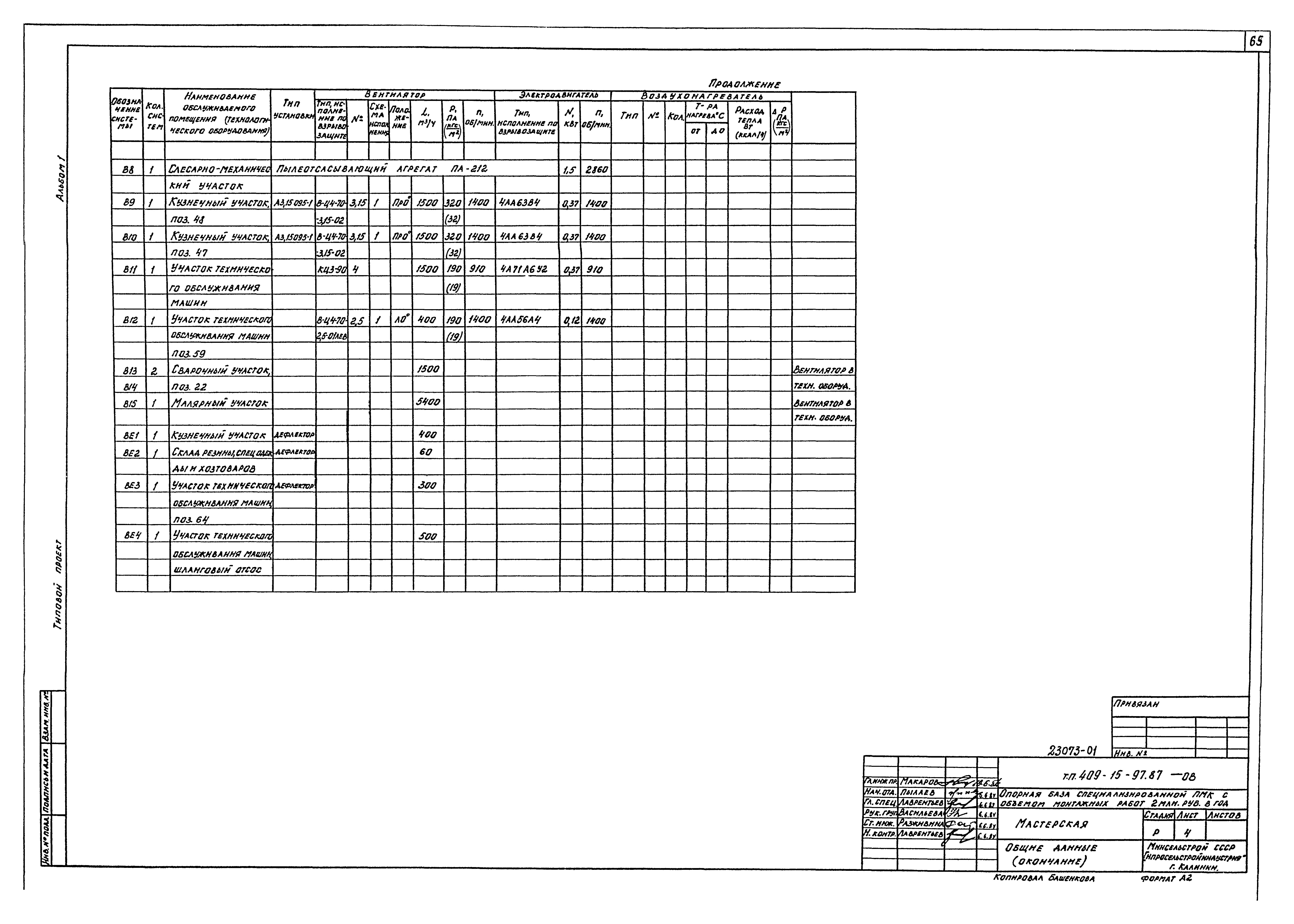 Типовой проект 409-15-97.87