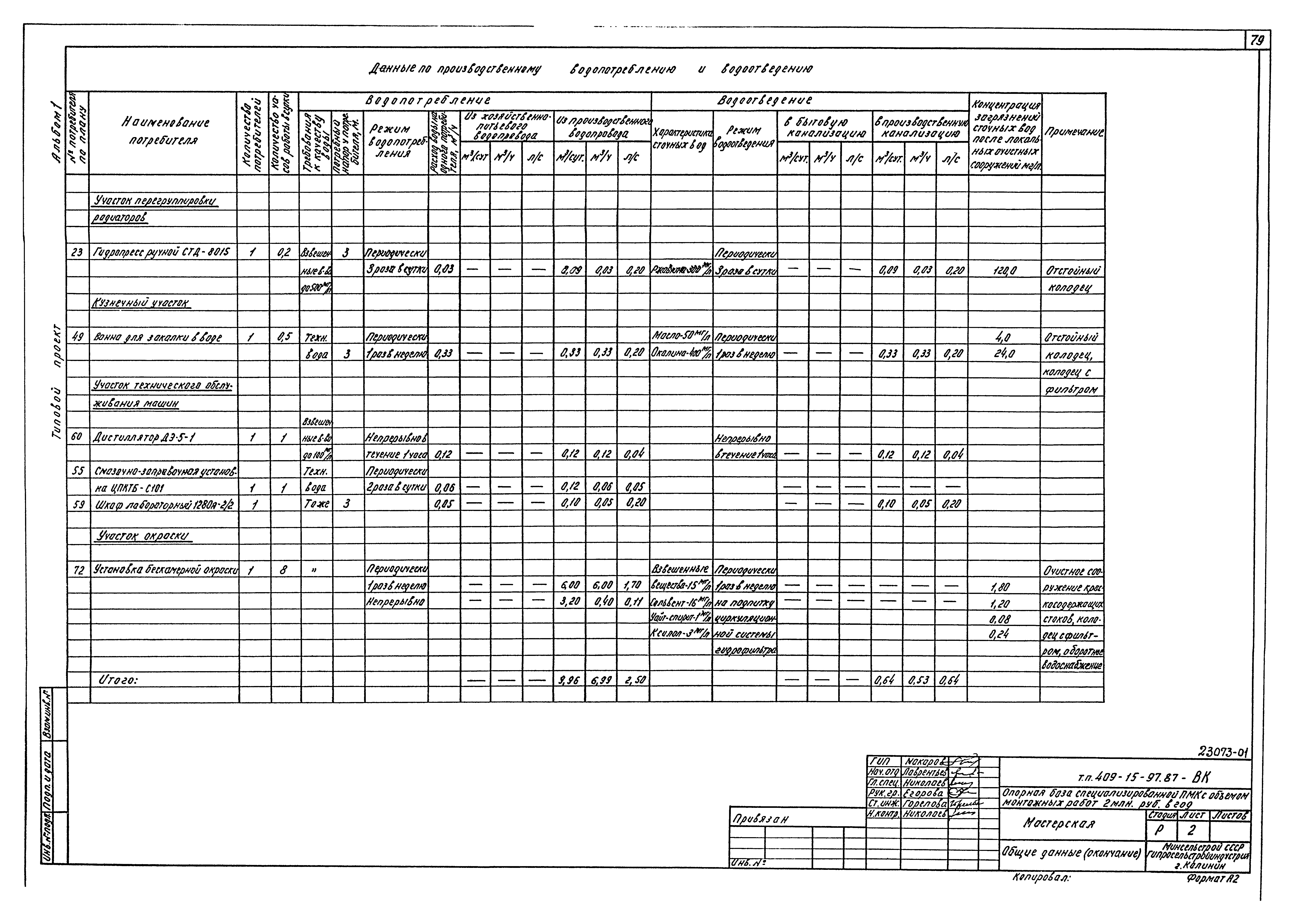 Типовой проект 409-15-97.87