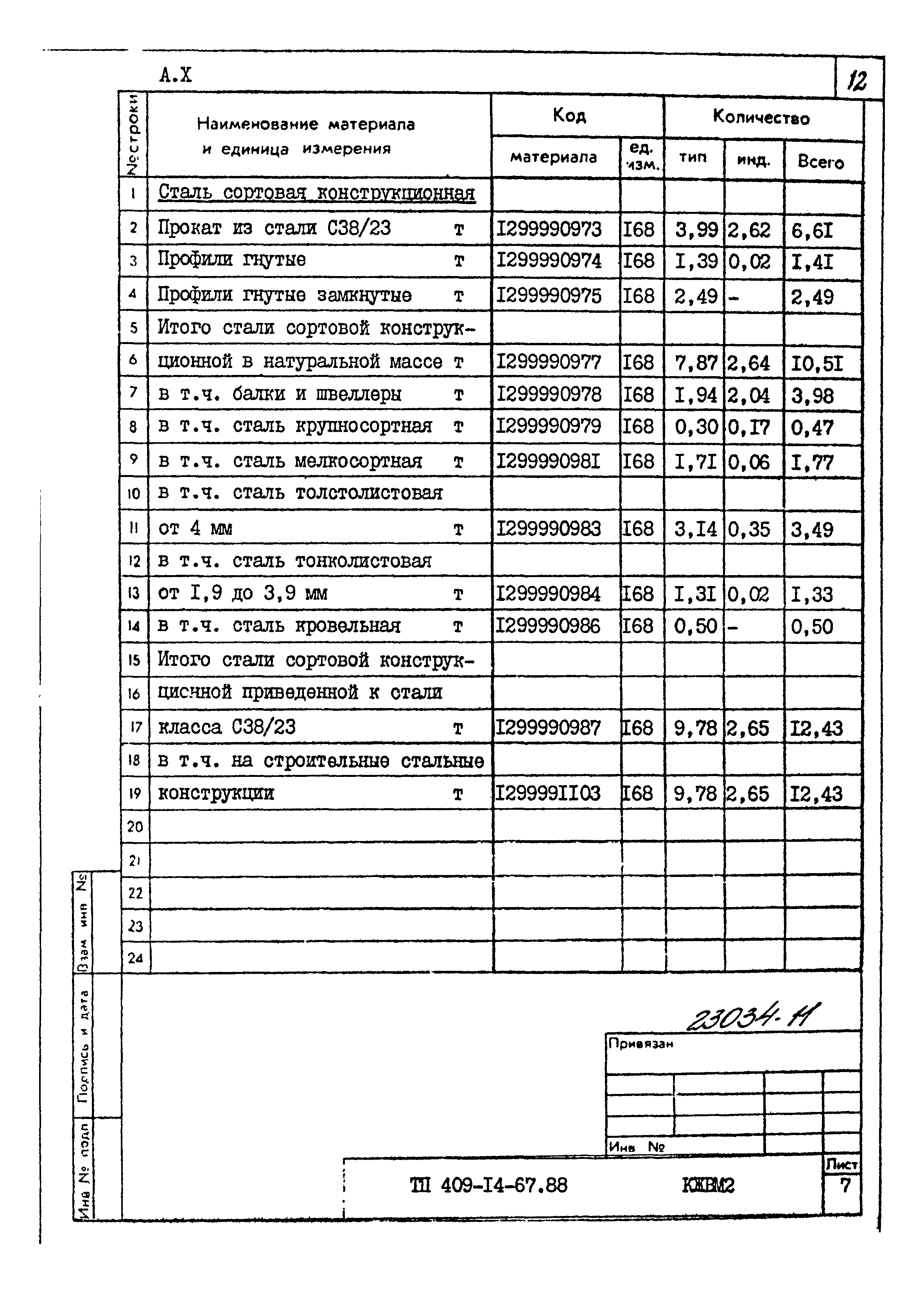 Типовой проект 409-14-67.88