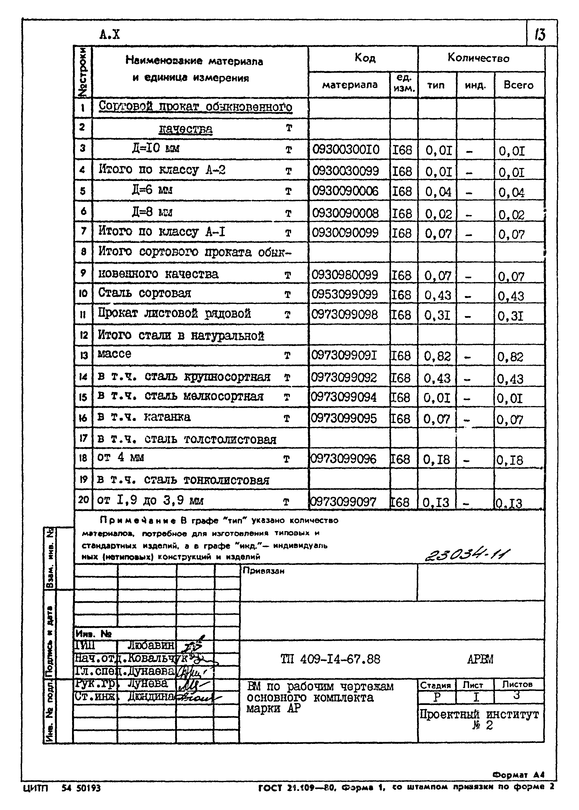 Типовой проект 409-14-67.88