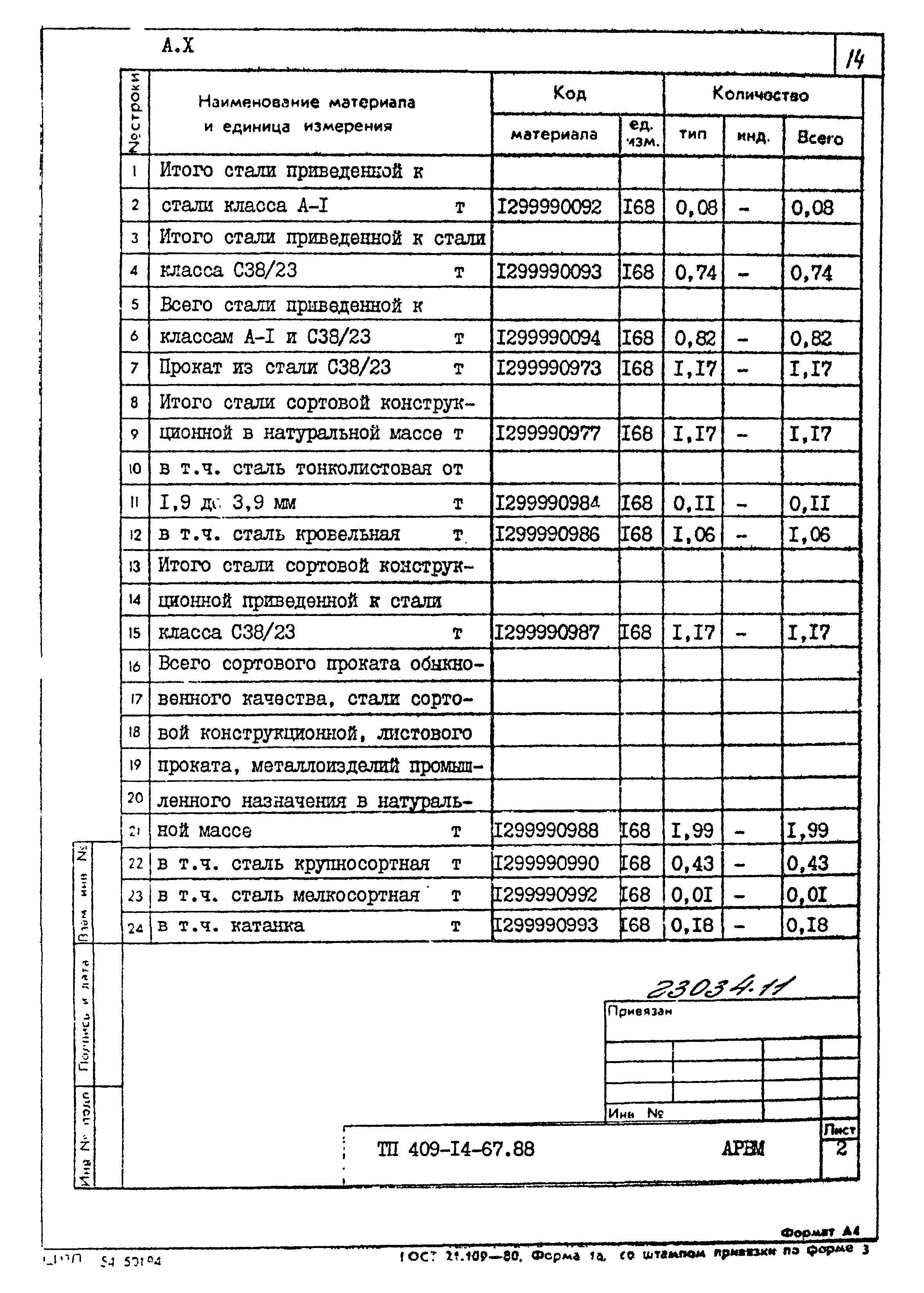 Типовой проект 409-14-67.88