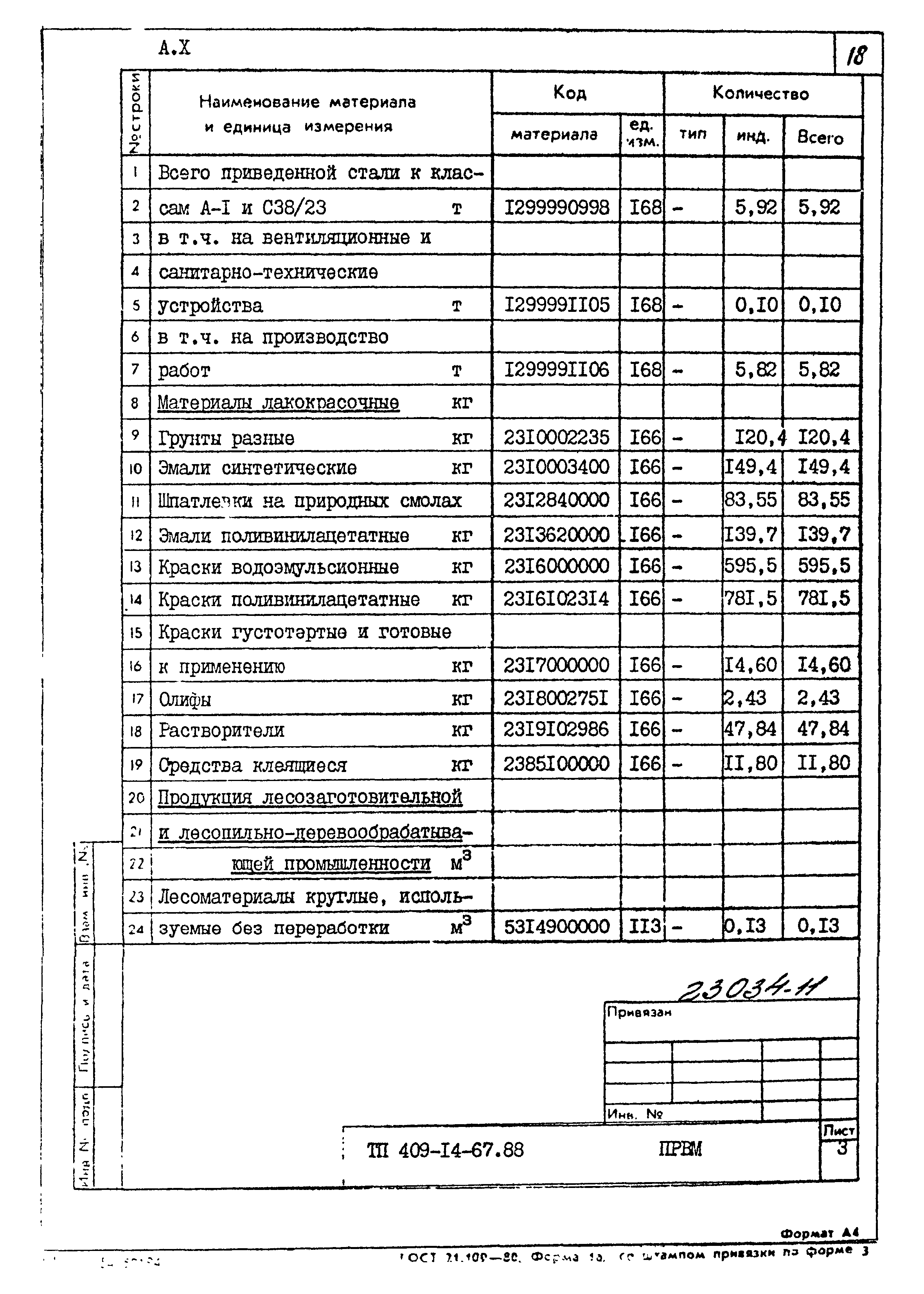 Типовой проект 409-14-67.88