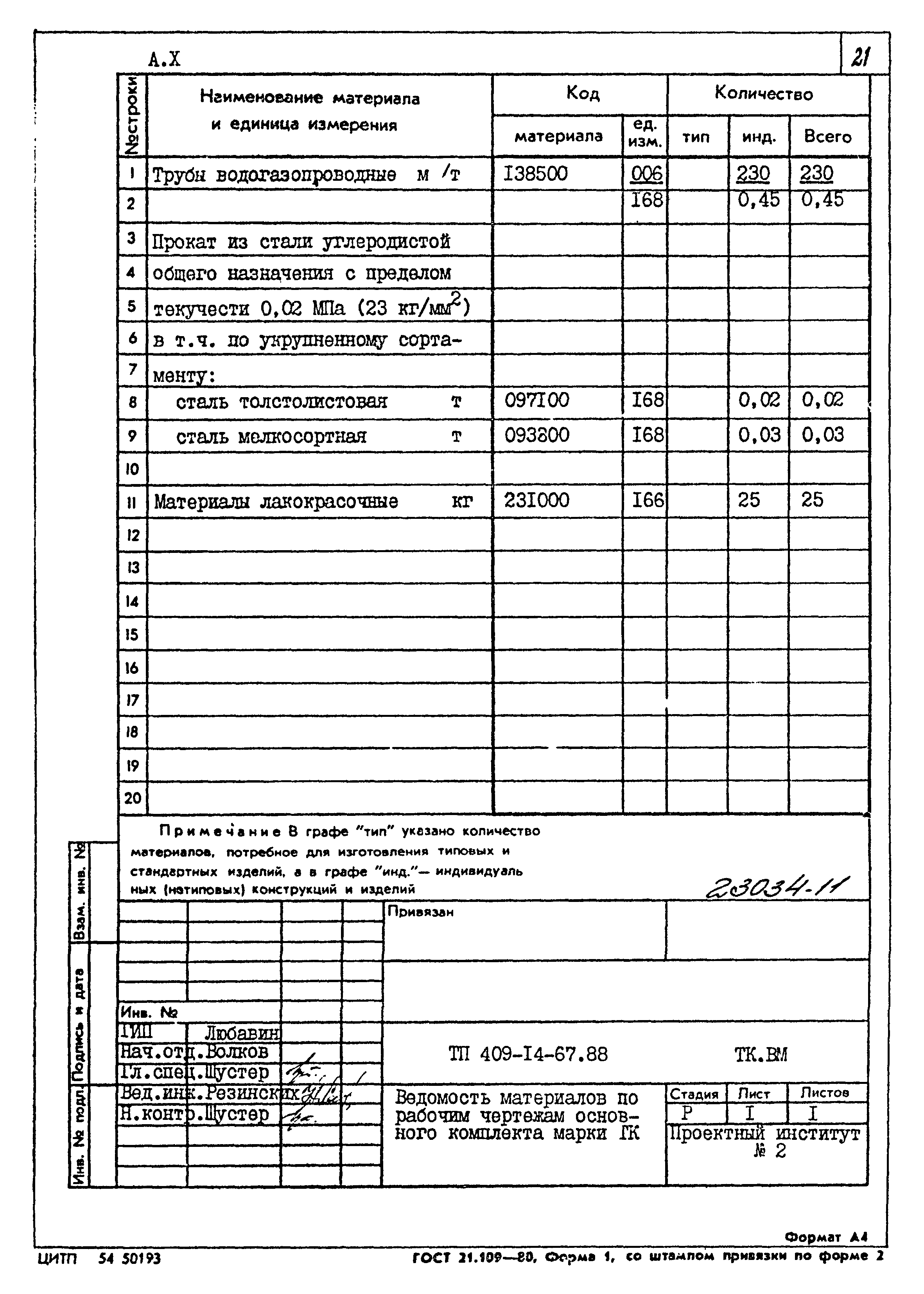 Типовой проект 409-14-67.88