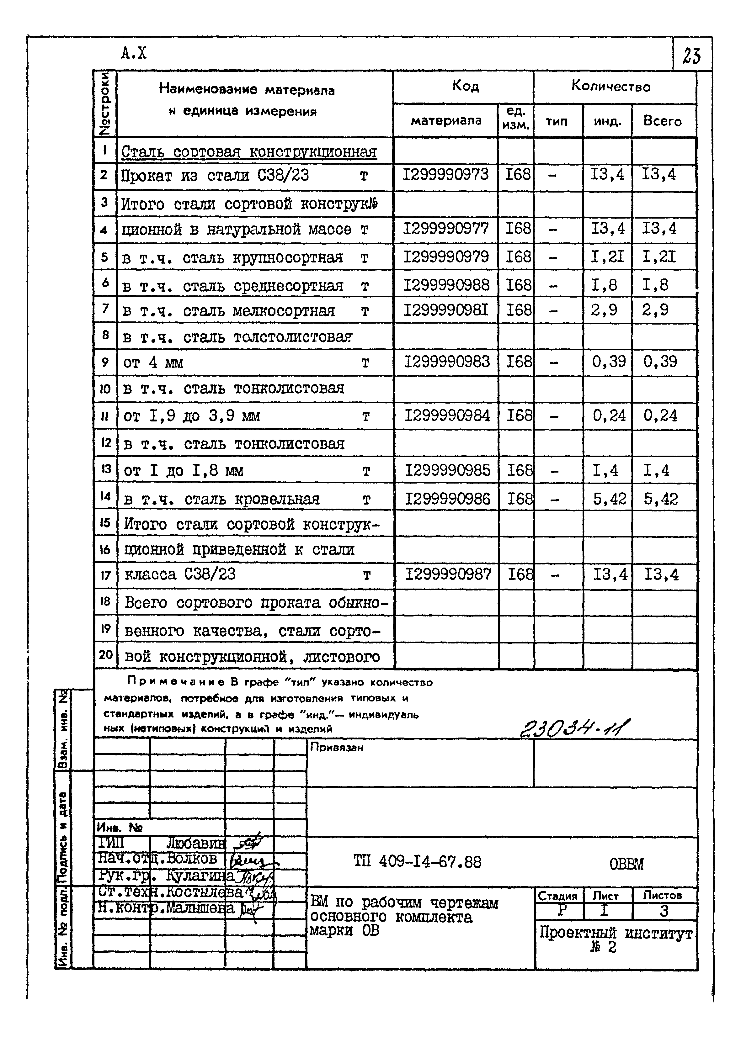 Типовой проект 409-14-67.88