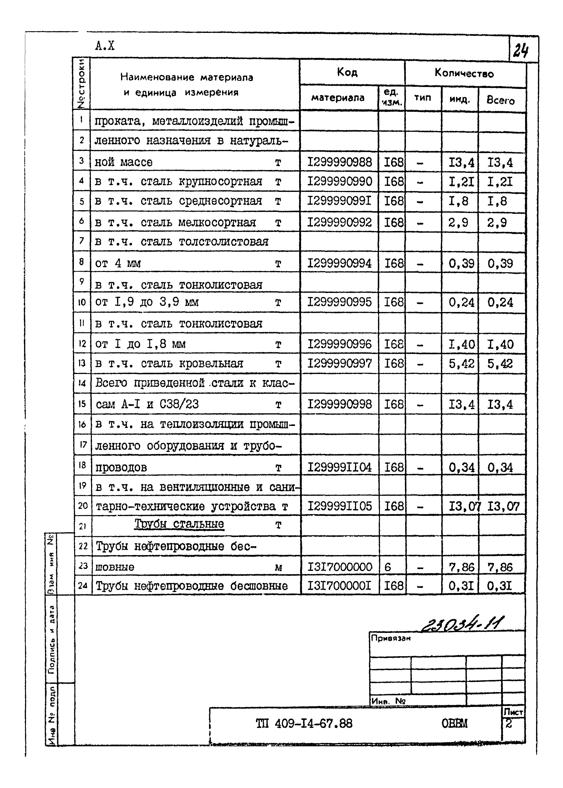 Типовой проект 409-14-67.88