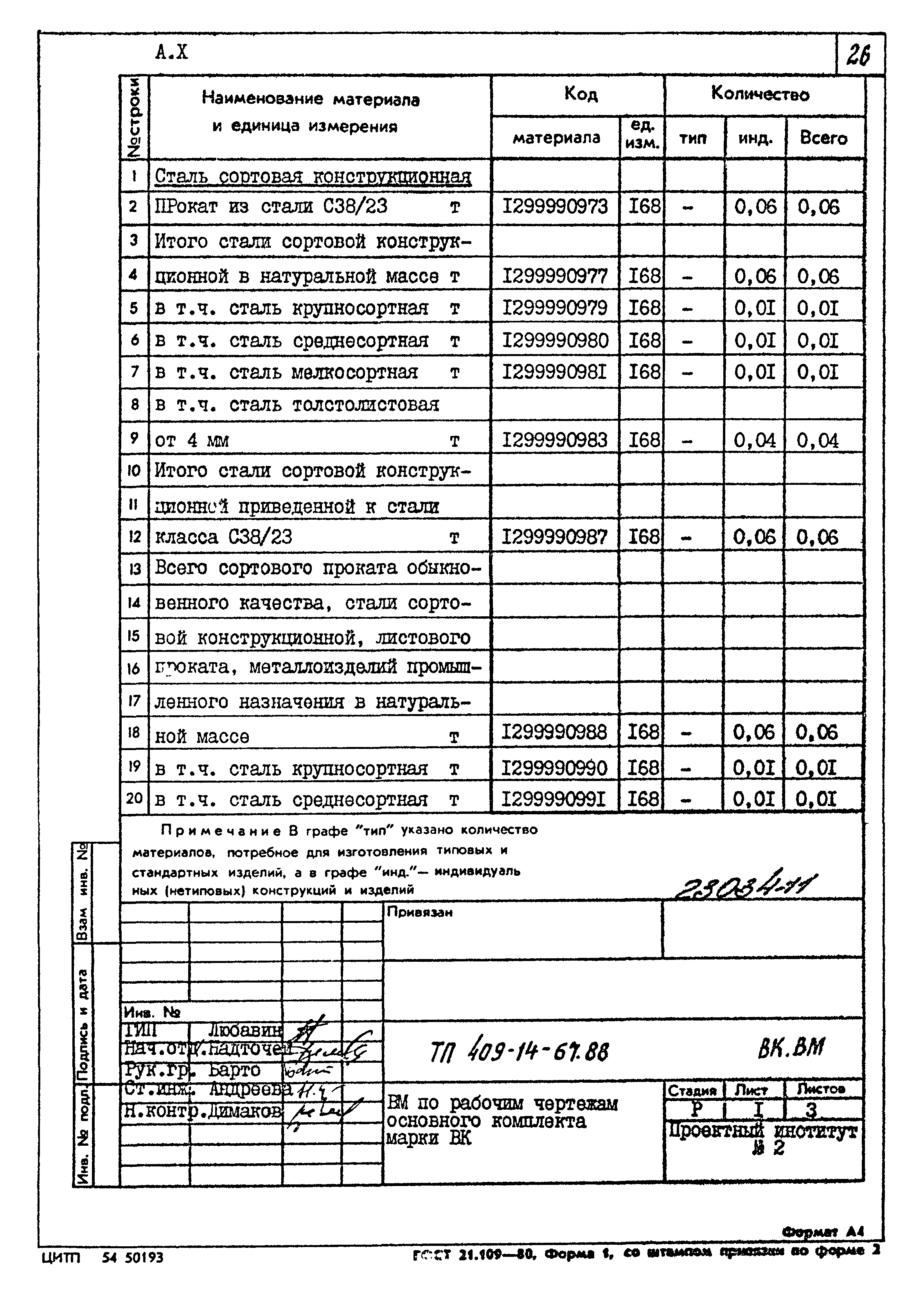 Типовой проект 409-14-67.88