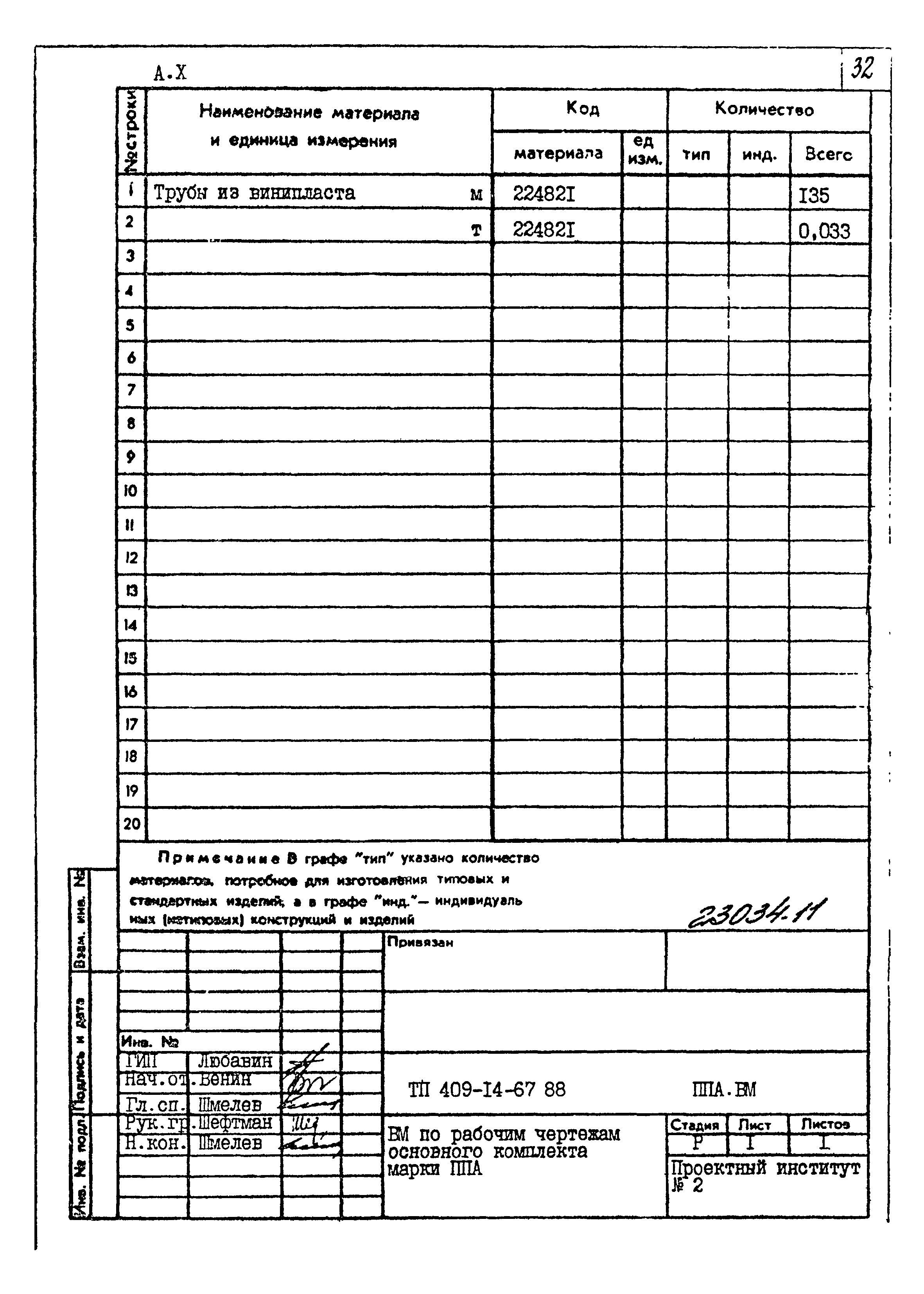 Типовой проект 409-14-67.88