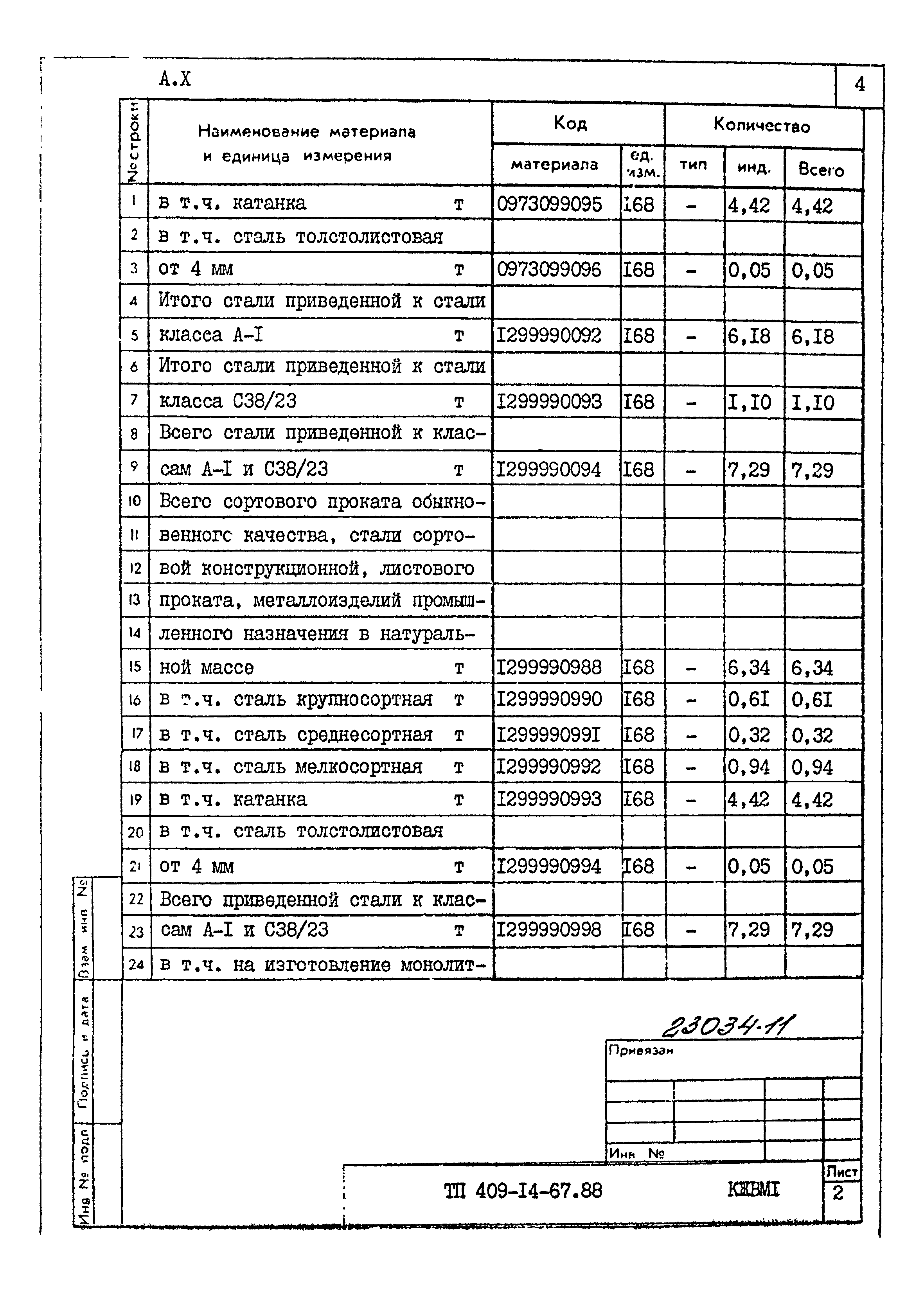 Типовой проект 409-14-67.88