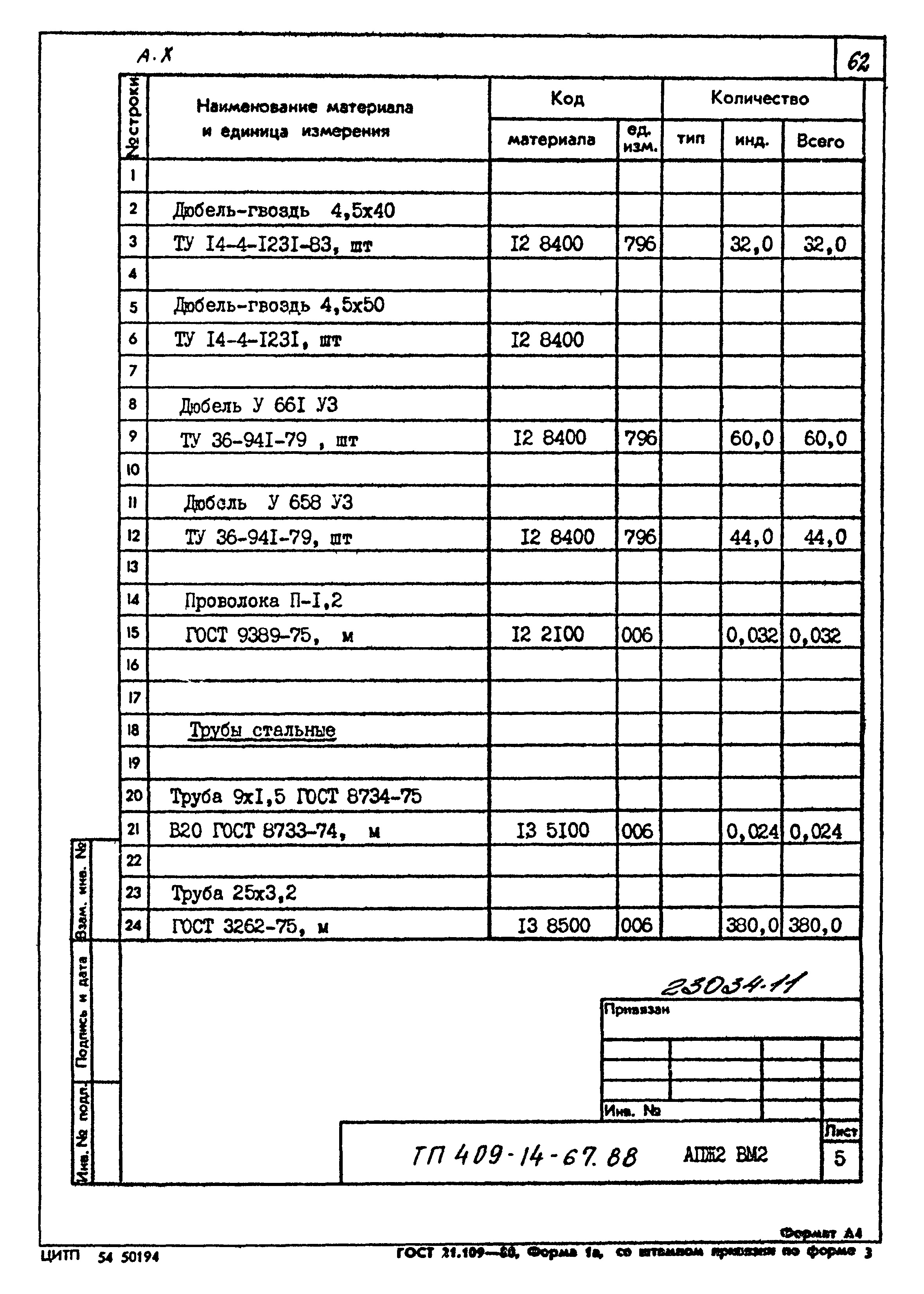 Типовой проект 409-14-67.88