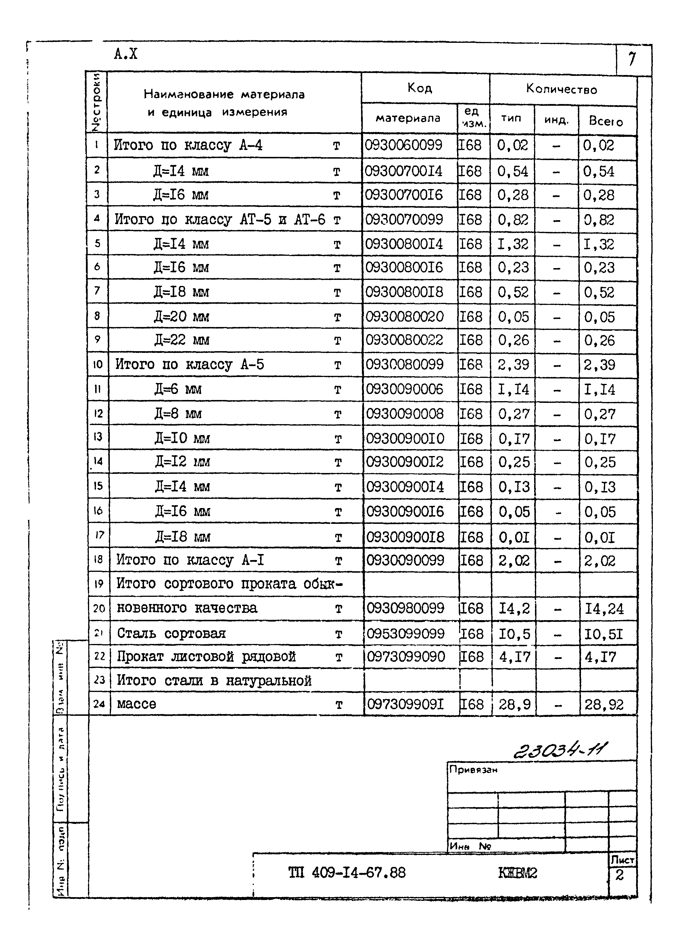 Типовой проект 409-14-67.88