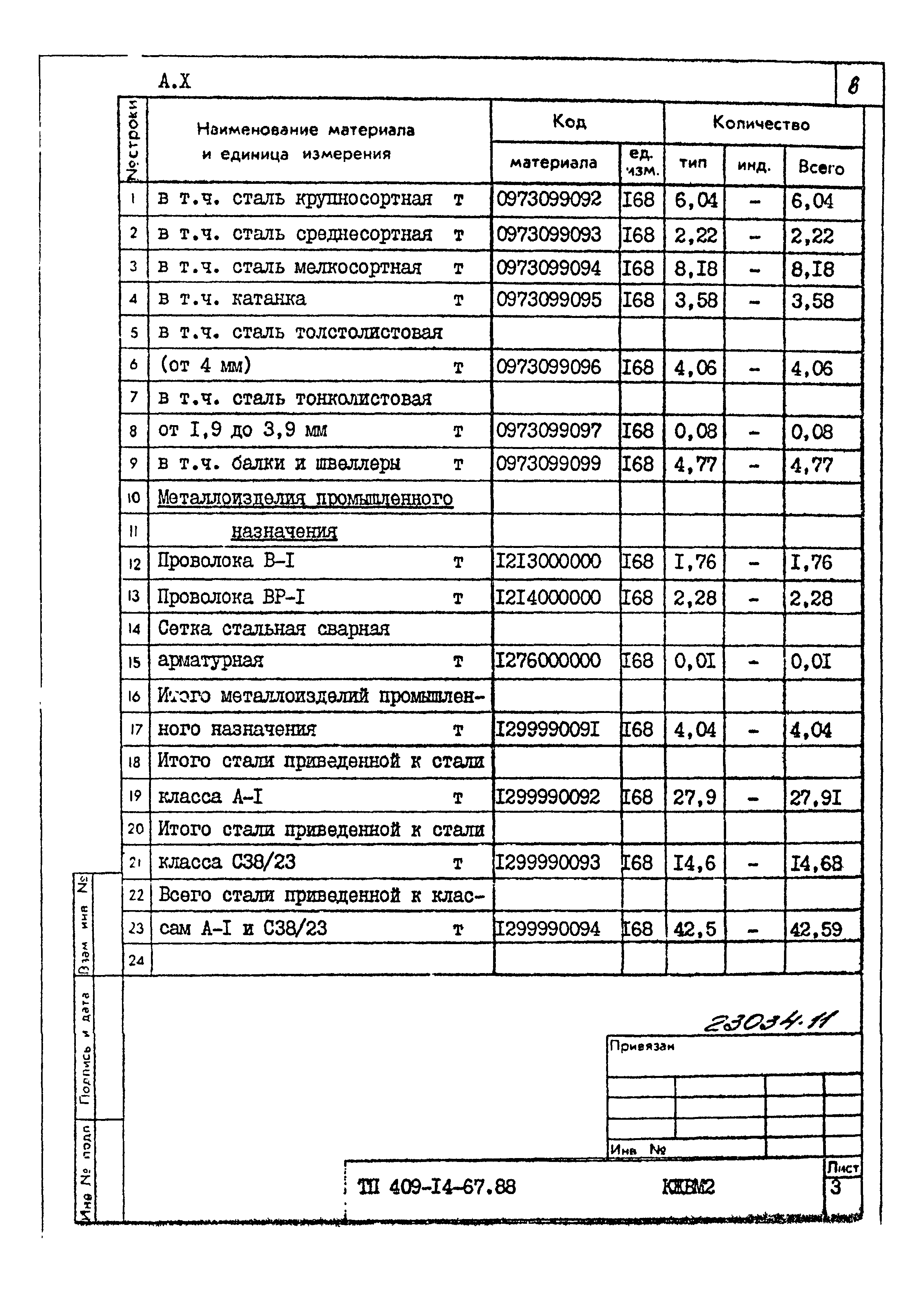 Типовой проект 409-14-67.88